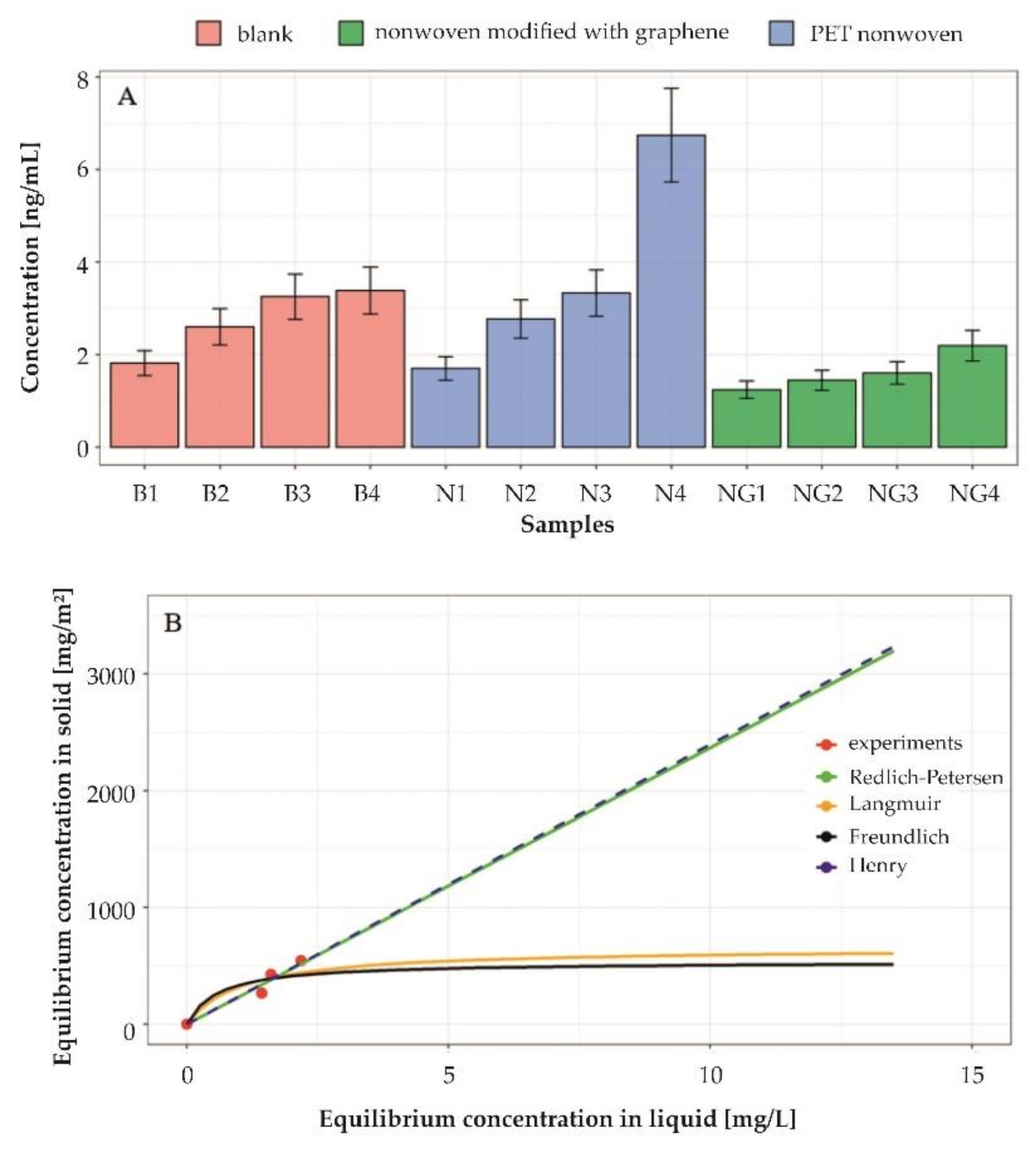 Processes 10 02051 g007 Processes 10 02051 g007