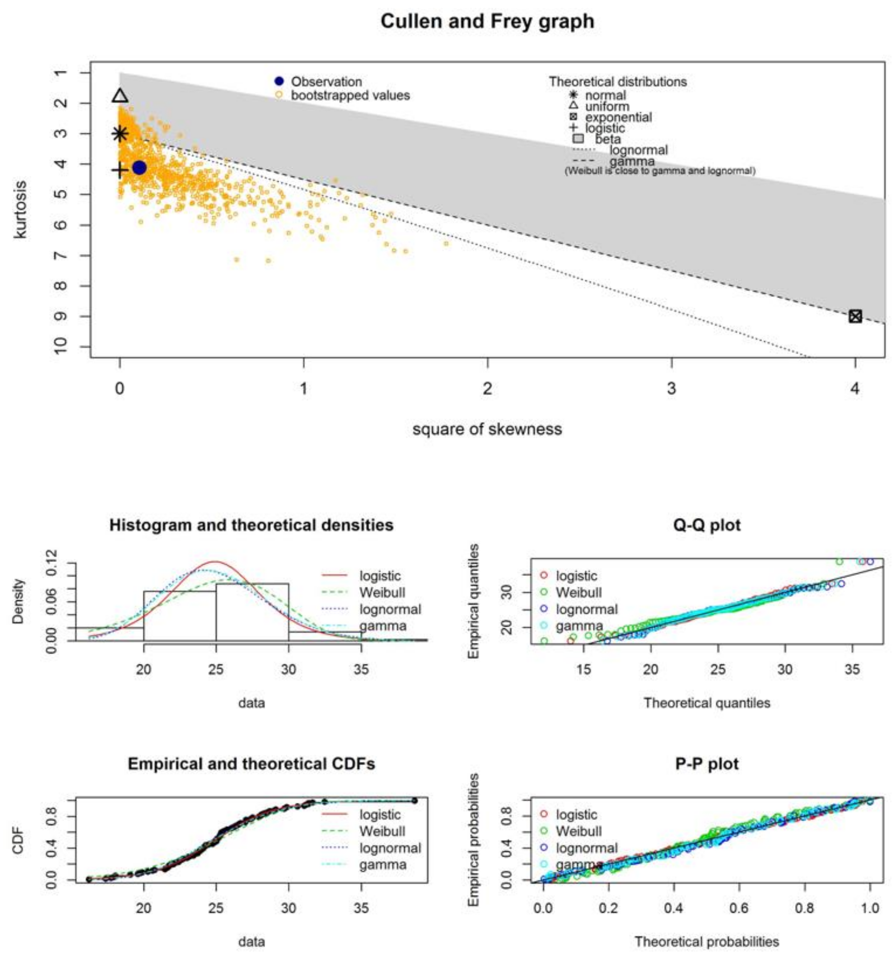 Processes 10 02051 g0a1 Processes 10 02051 g0a1