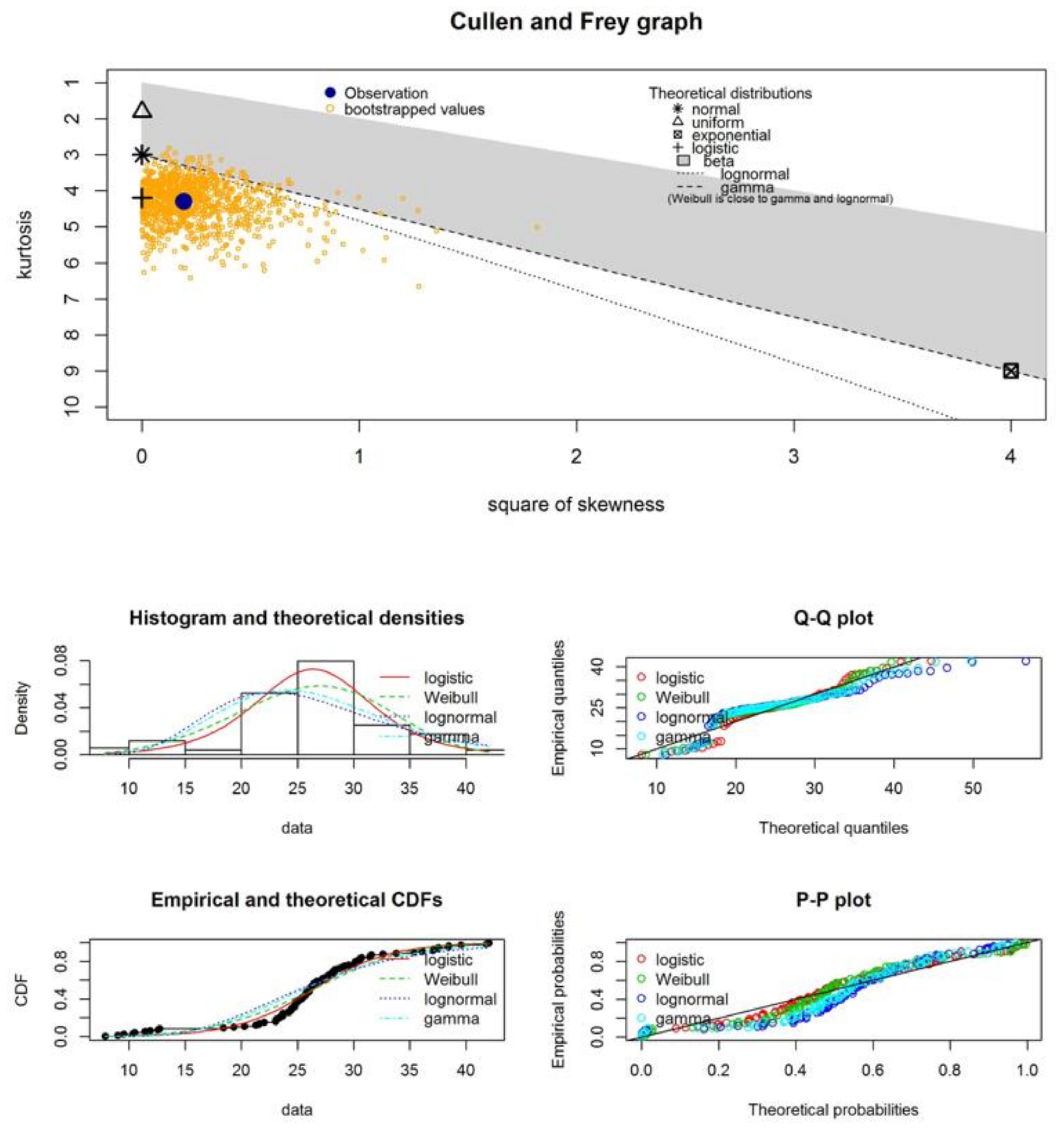 Processes 10 02051 g0a3 Processes 10 02051 g0a3