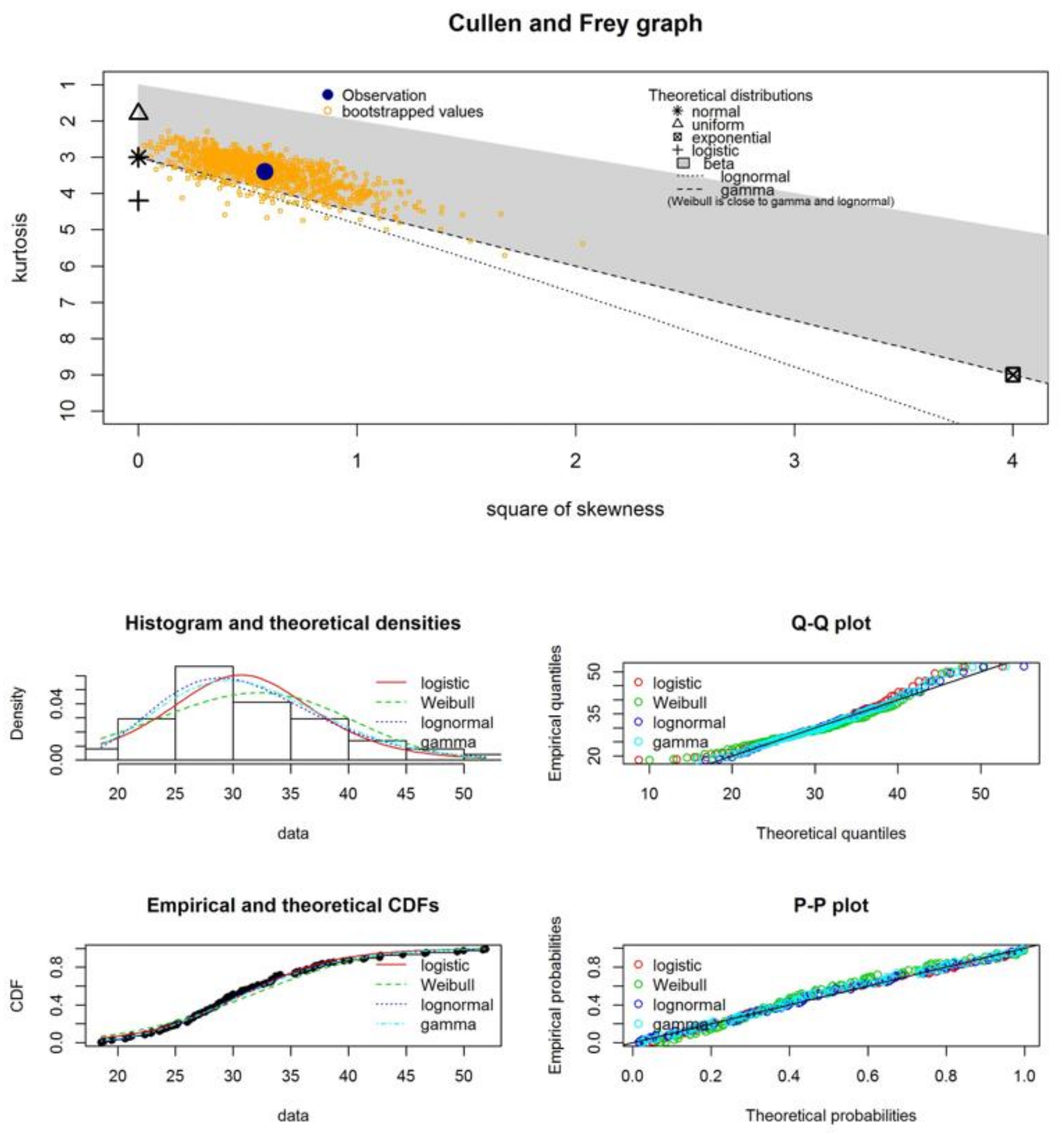 Processes 10 02051 g0a6 Processes 10 02051 g0a6