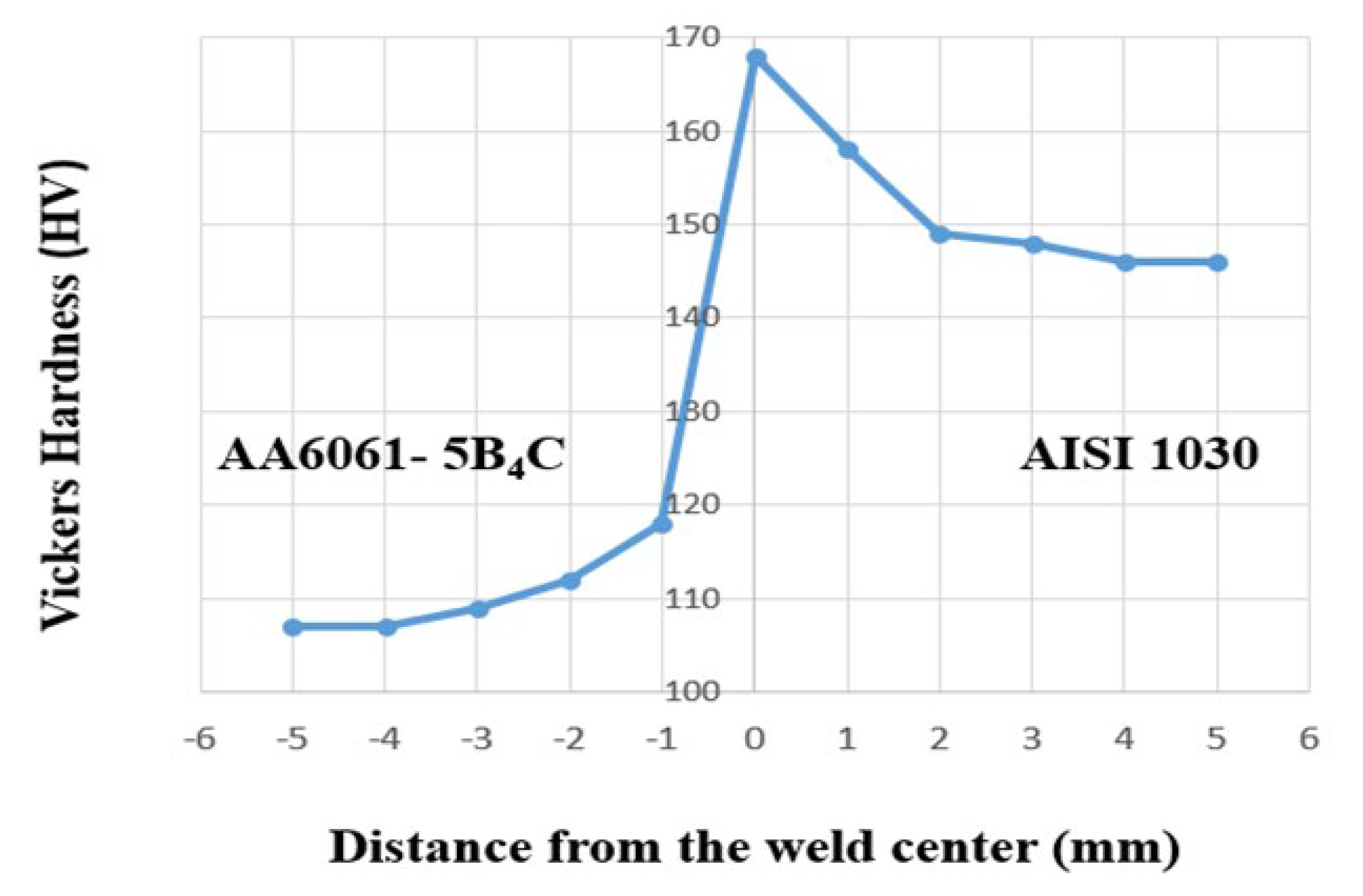 Processes 10 02052 g006