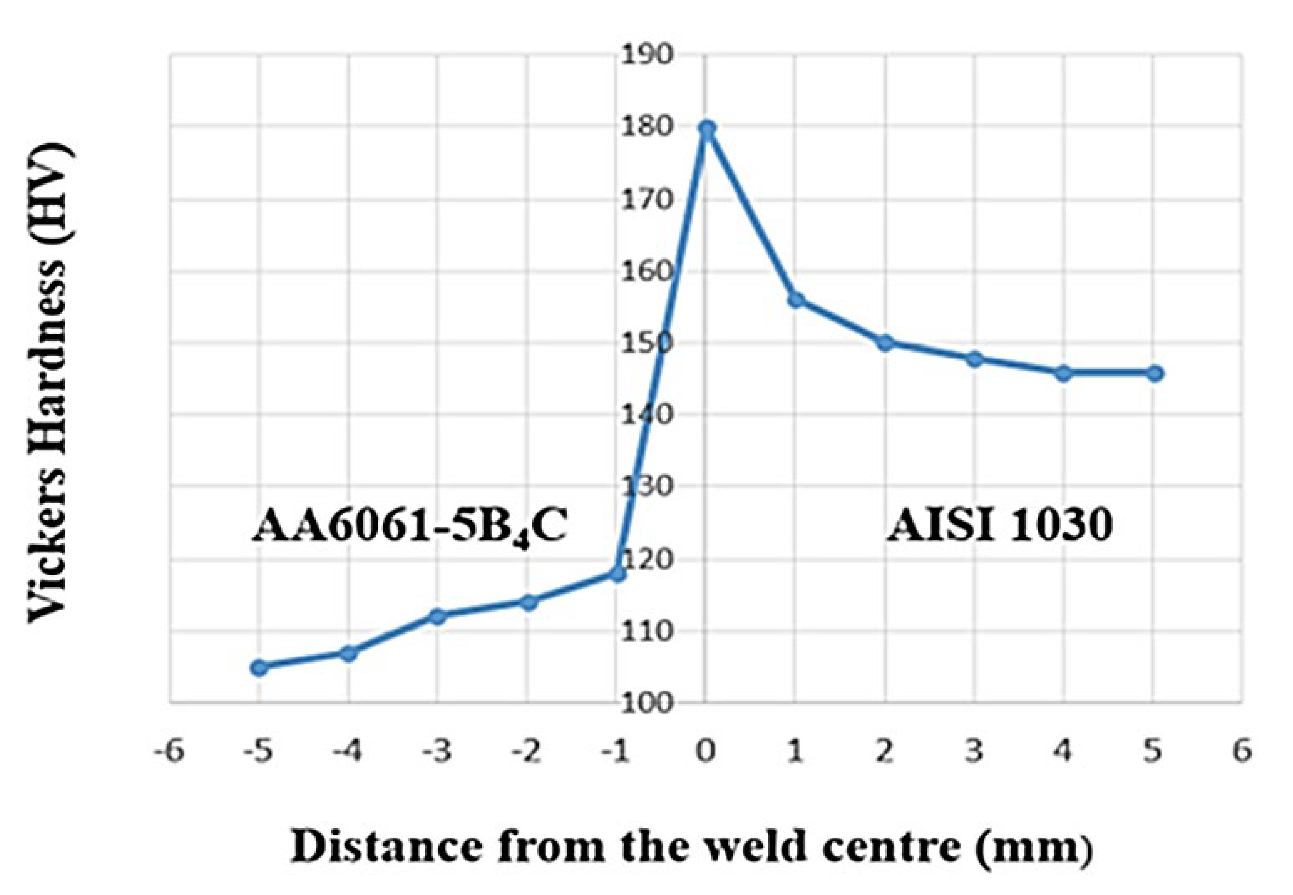 Processes 10 02052 g007