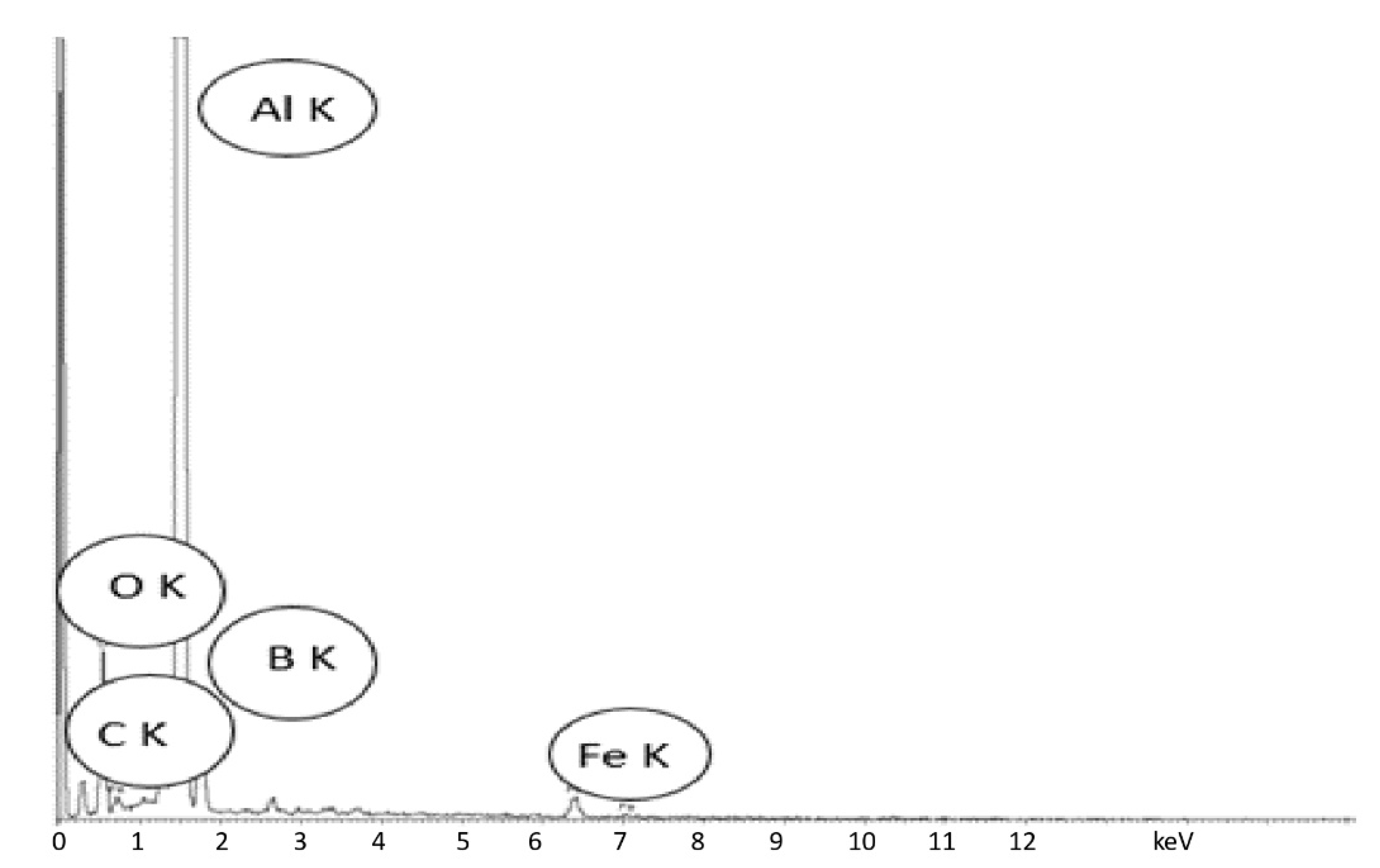 Processes 10 02052 g011