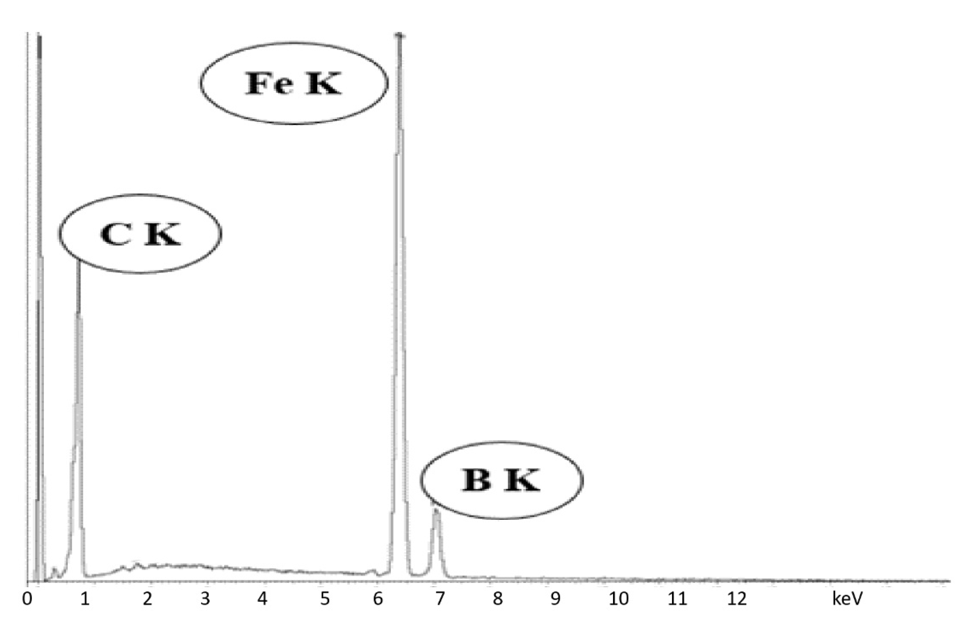 Processes 10 02052 g013