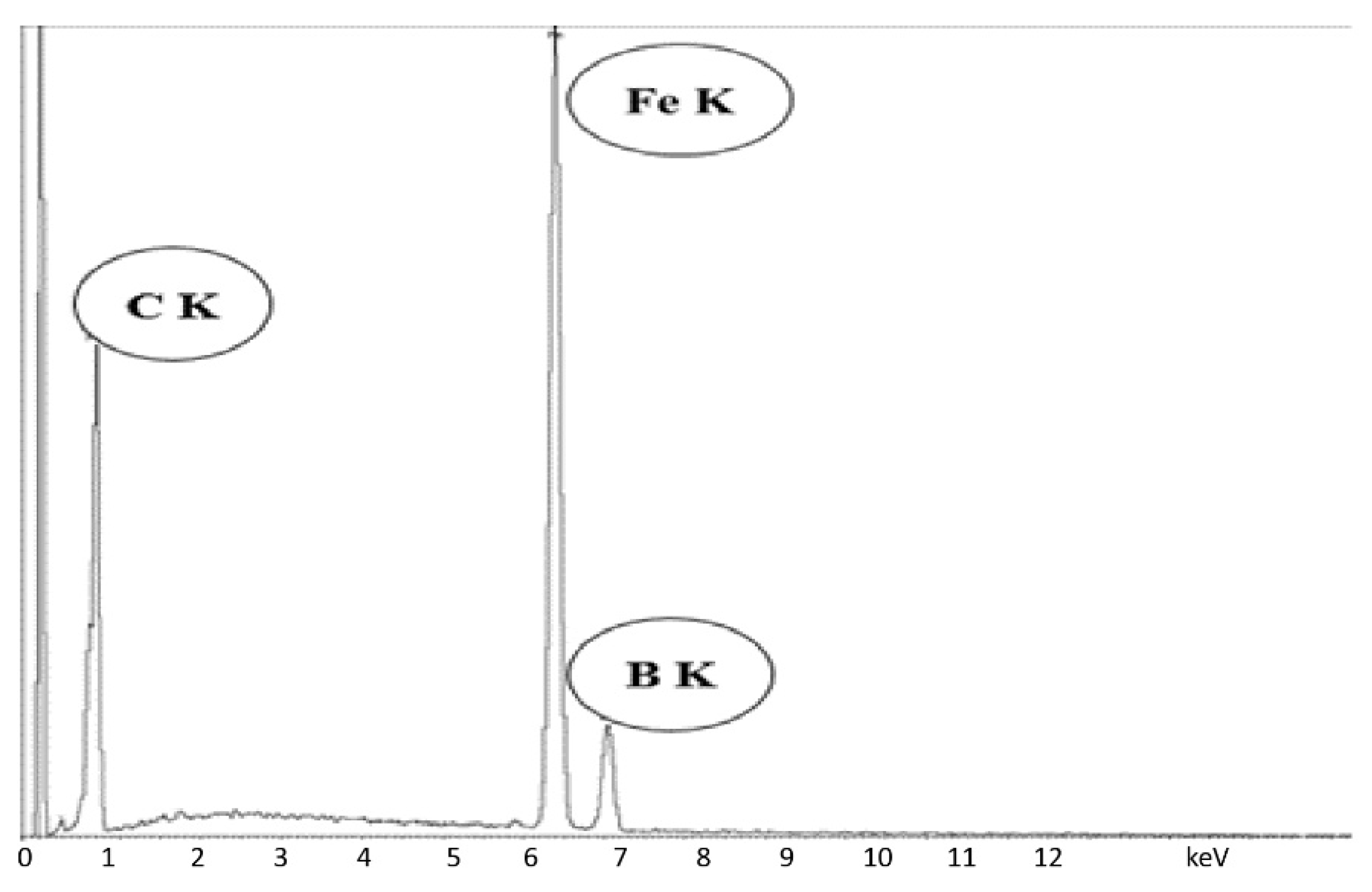 Processes 10 02052 g015