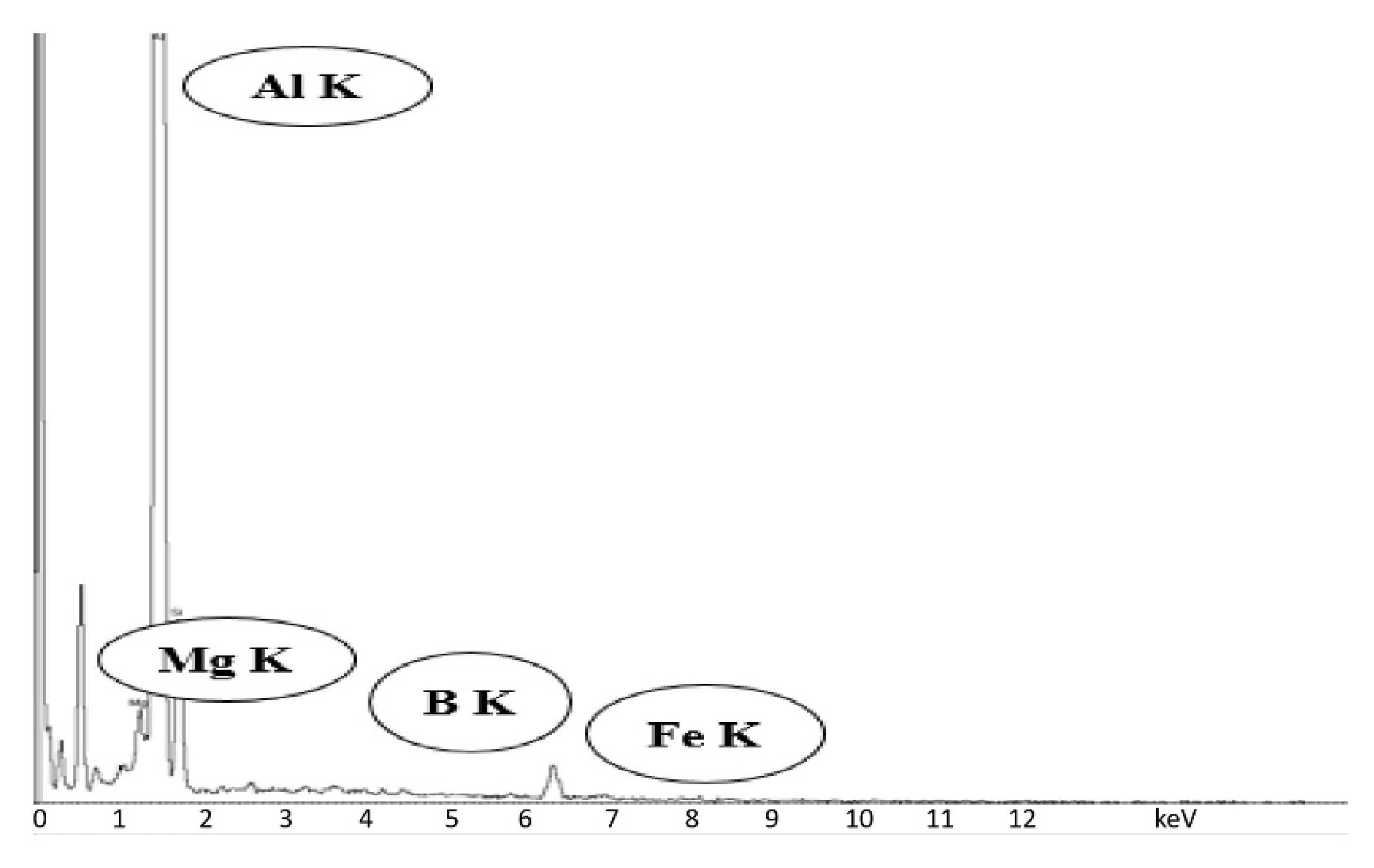 Processes 10 02052 g017
