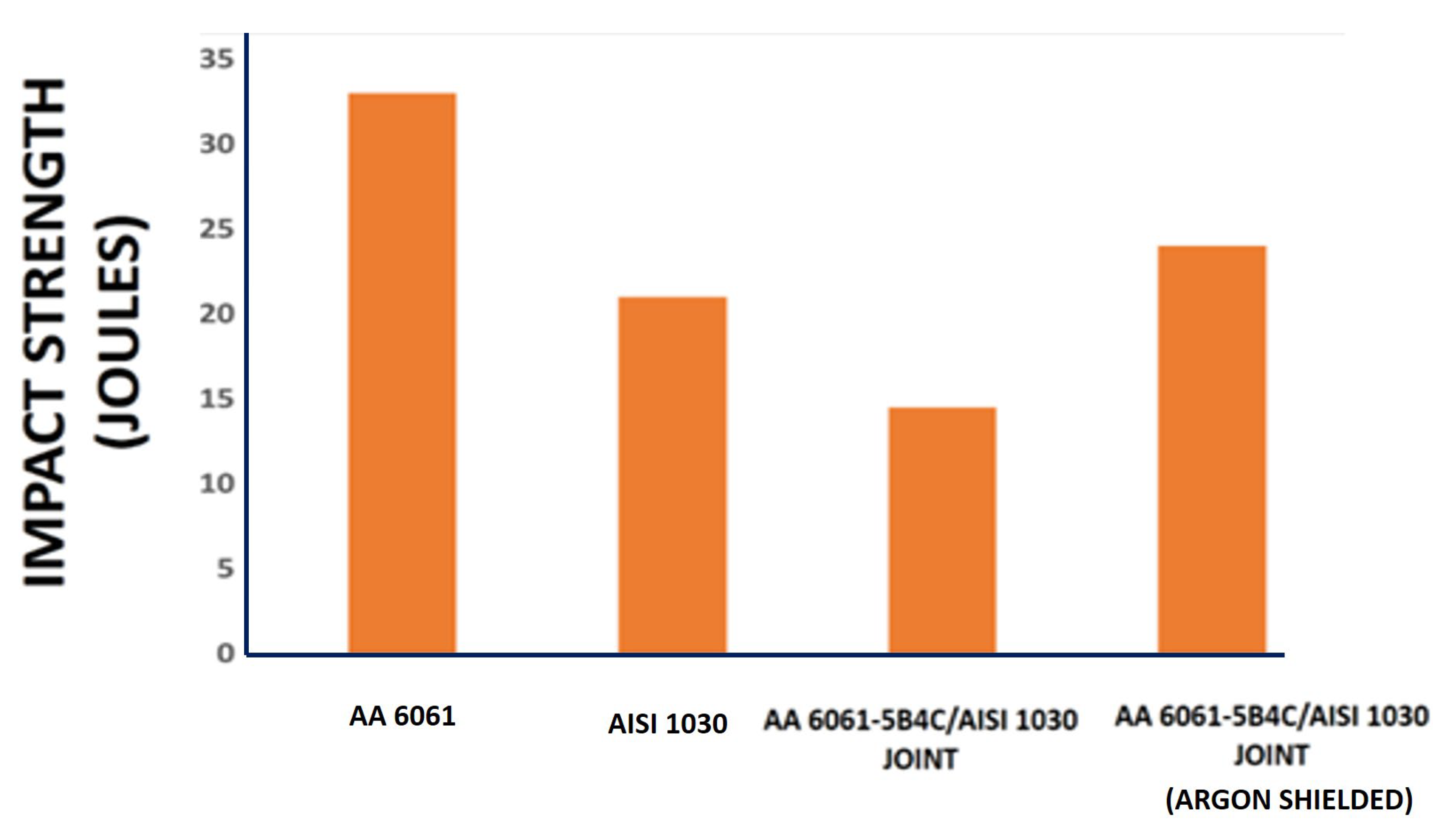 Processes 10 02052 g018