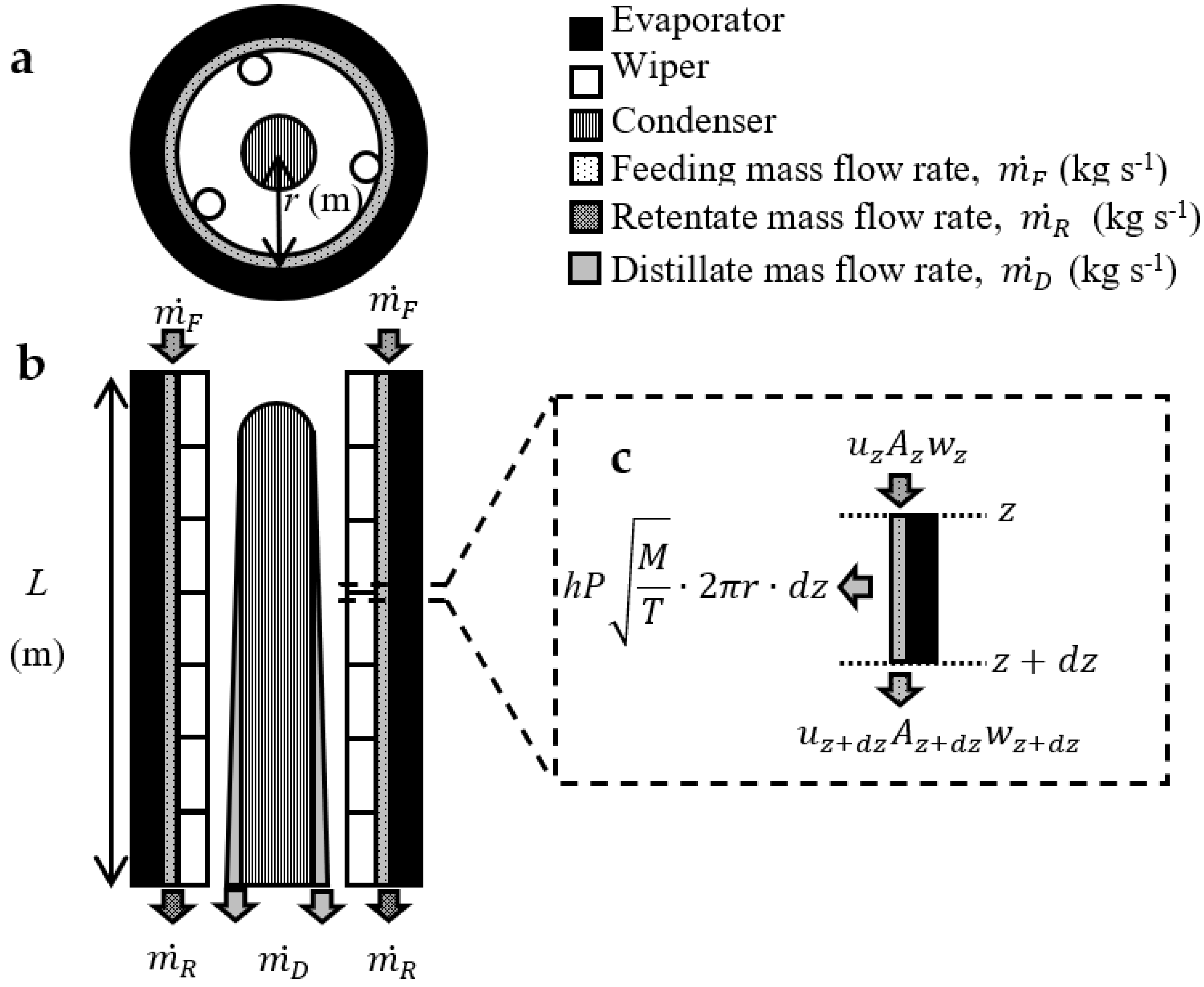Processes 10 02053 g005