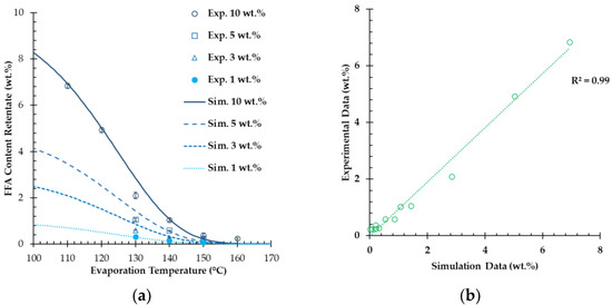 1: Steam-vacuum distillation of palm oil and separation of tocopherols