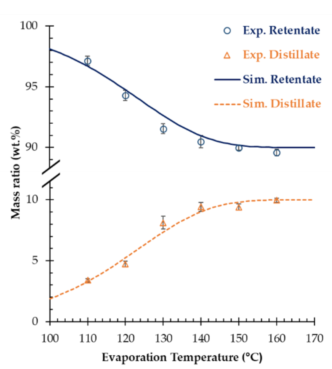 Processes 10 02053 g007