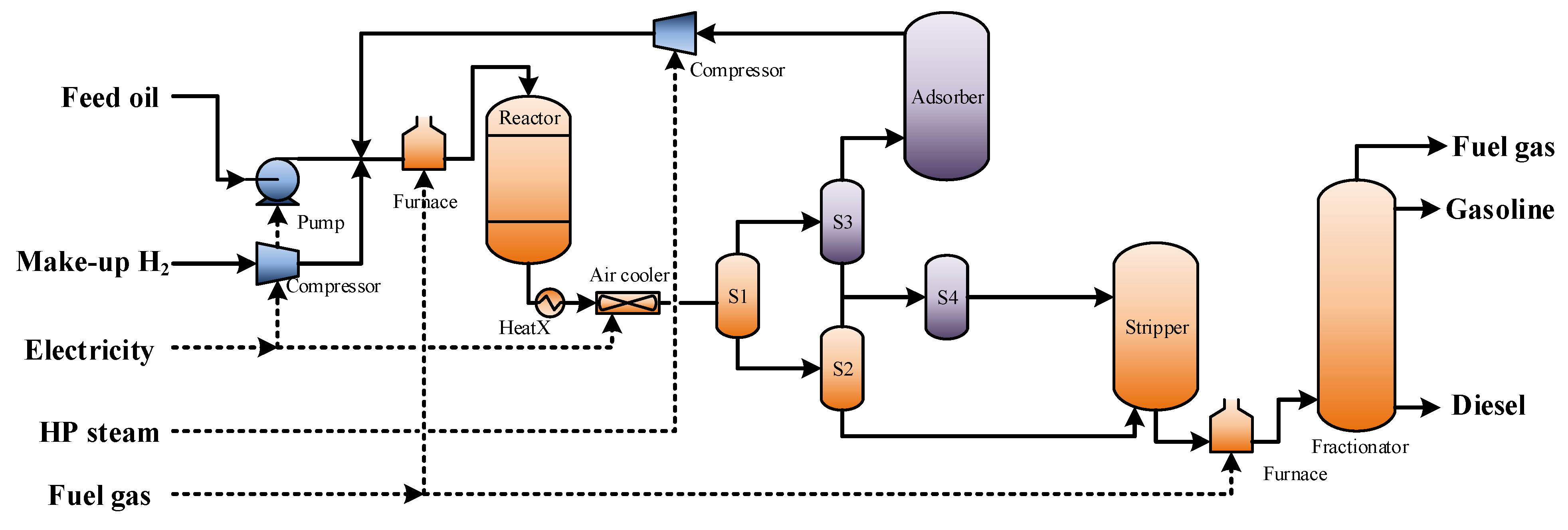 Processes 10 02055 g001 Processes 10 02055 g001