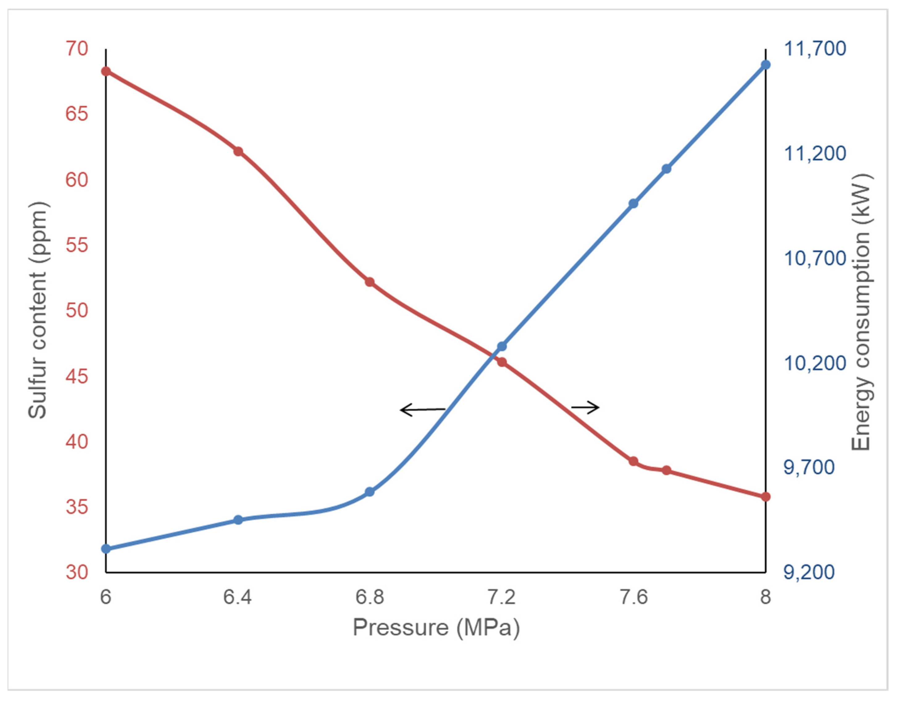 Processes 10 02055 g004 Processes 10 02055 g004