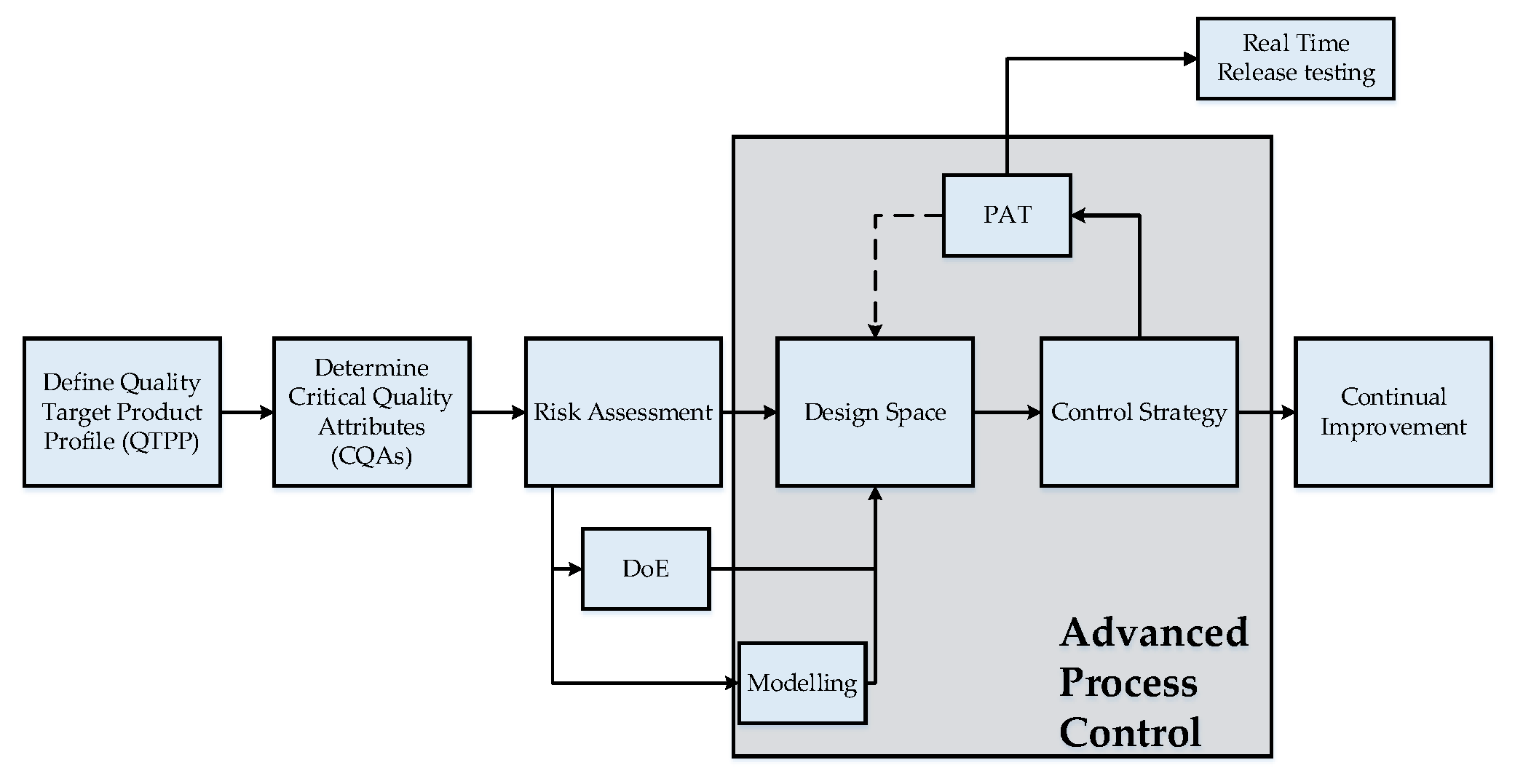 Processes 10 02059 g001