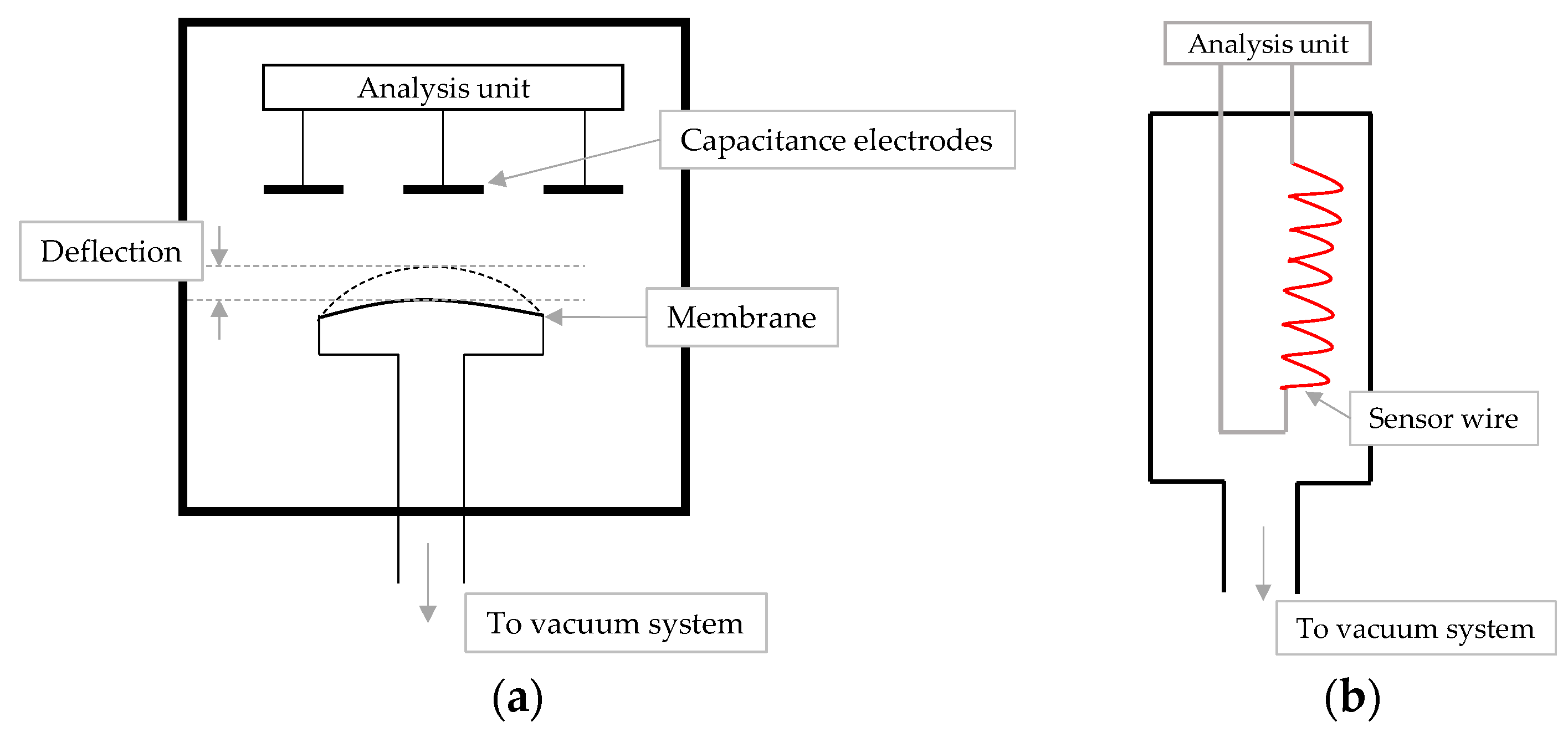 Processes 10 02059 g003