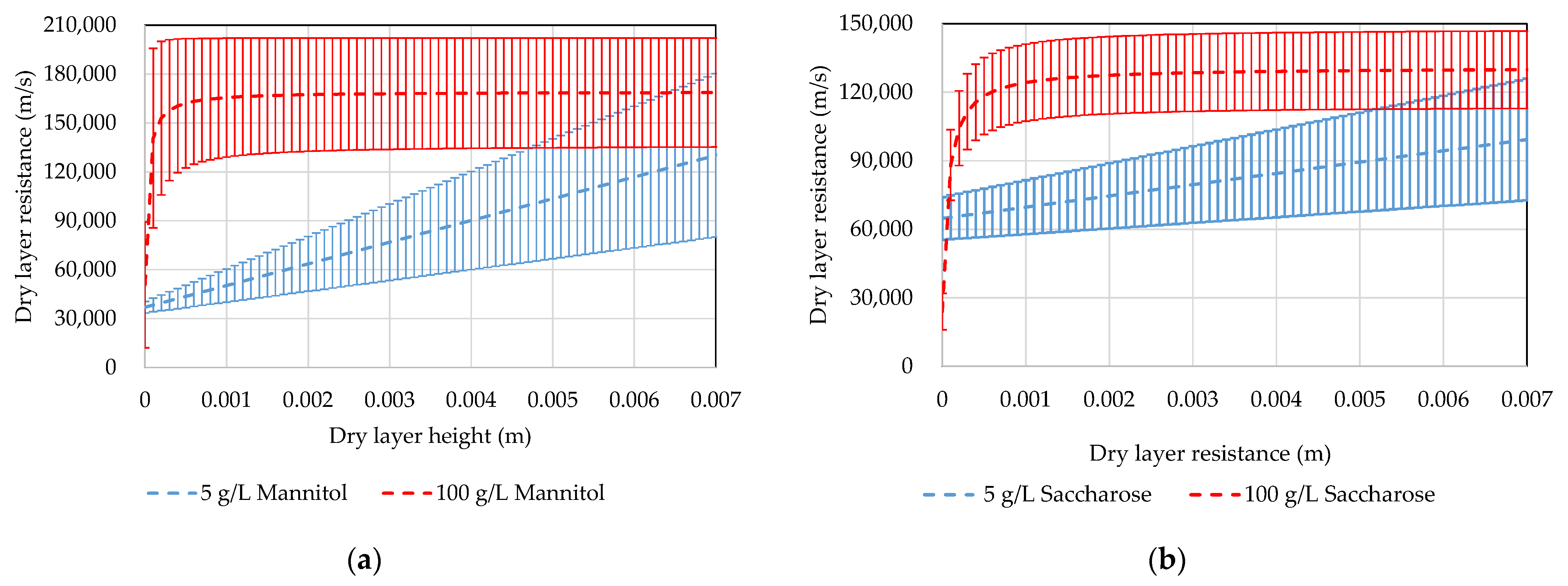 Processes 10 02059 g011
