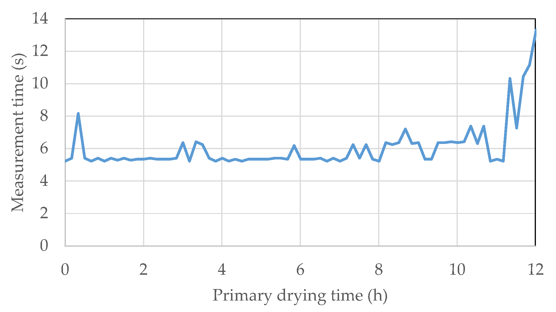 Processes 10 02059 g013