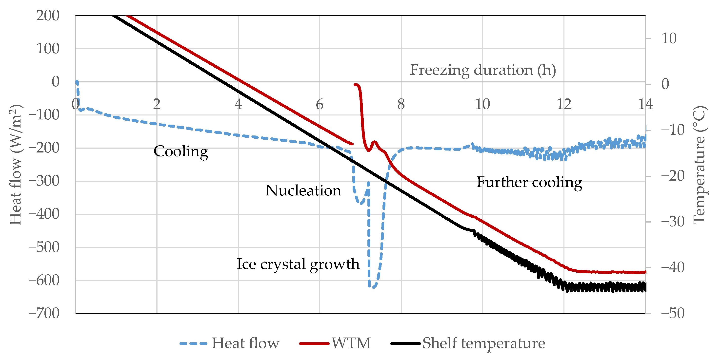 Processes 10 02059 g014