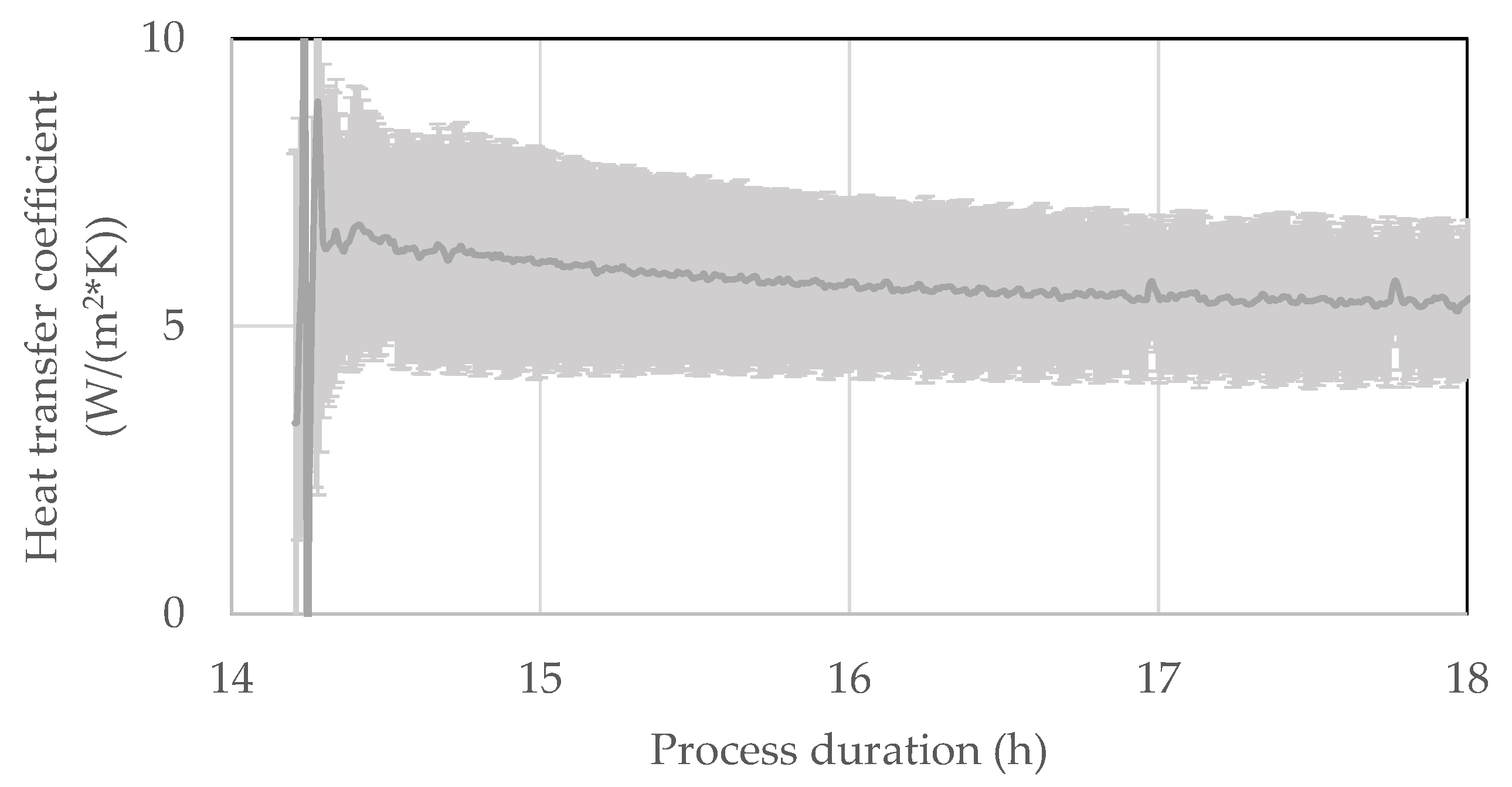 Processes 10 02059 g017