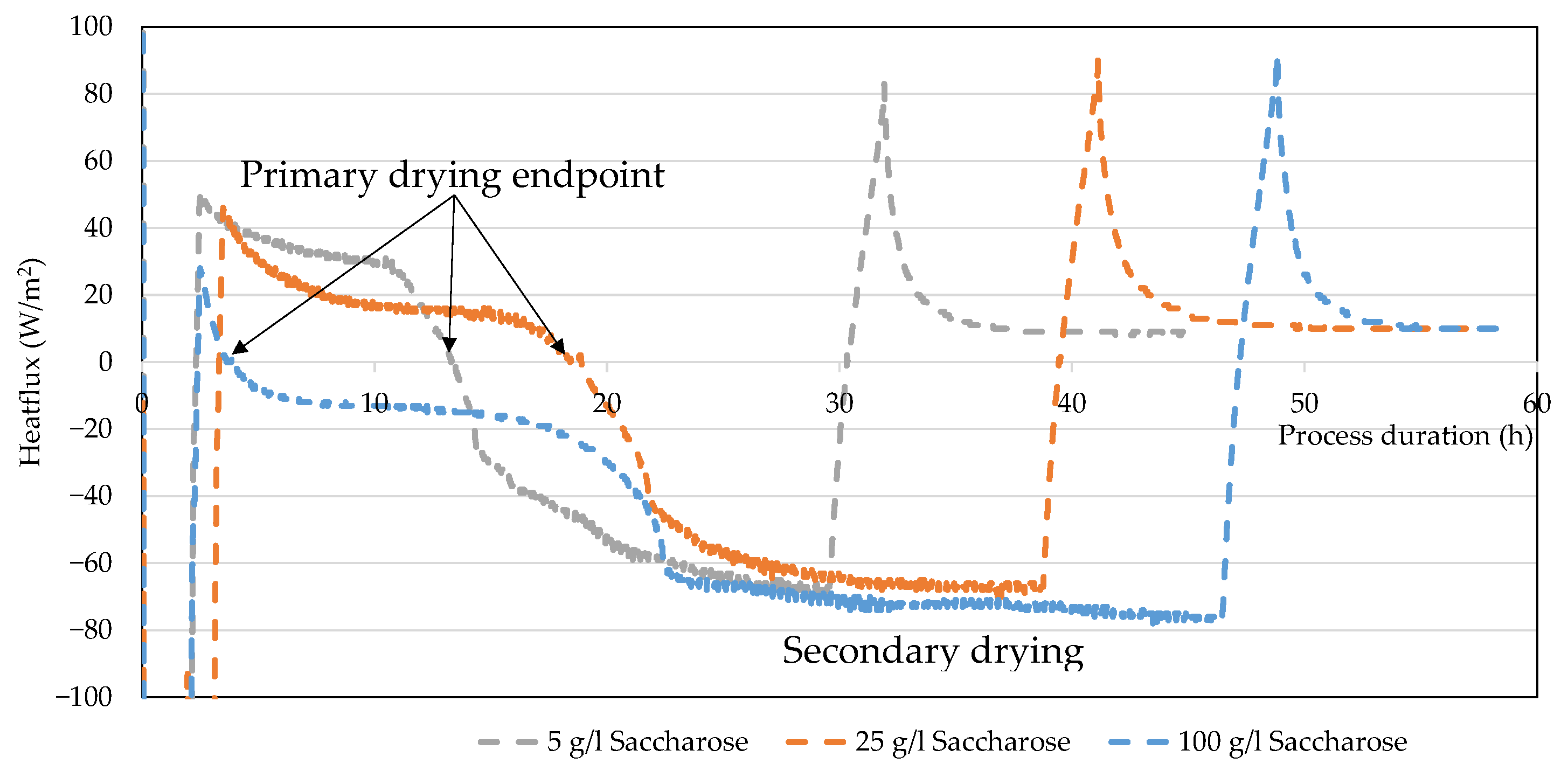 Processes 10 02059 g018