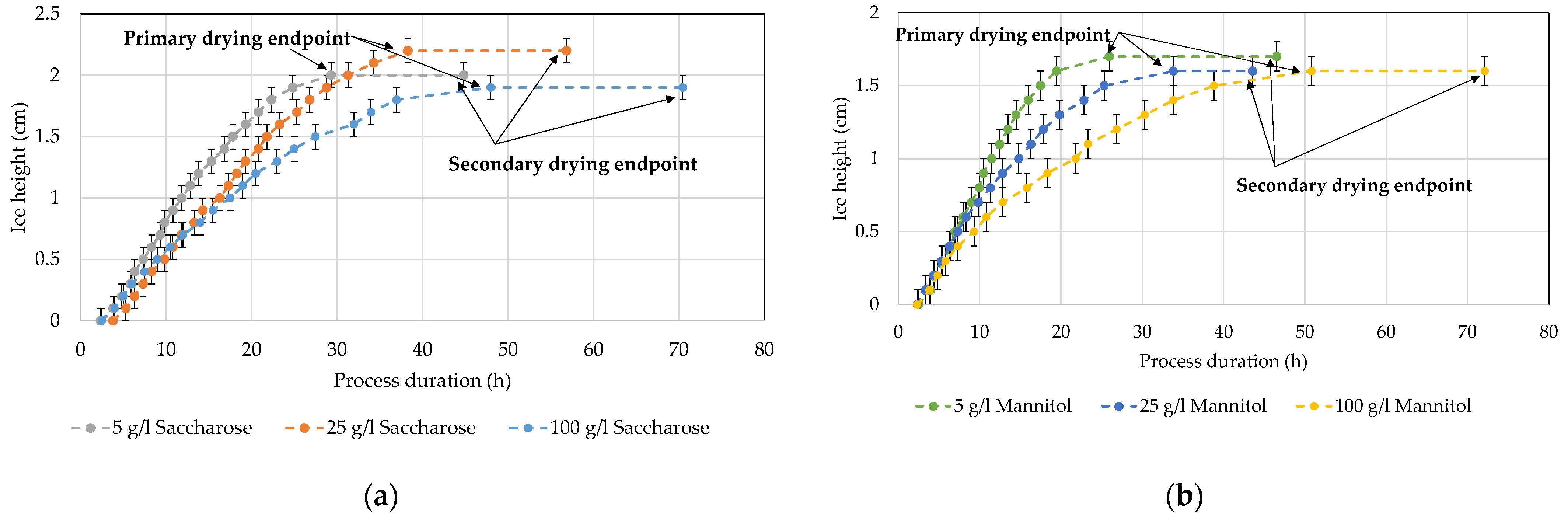 Processes 10 02059 g021
