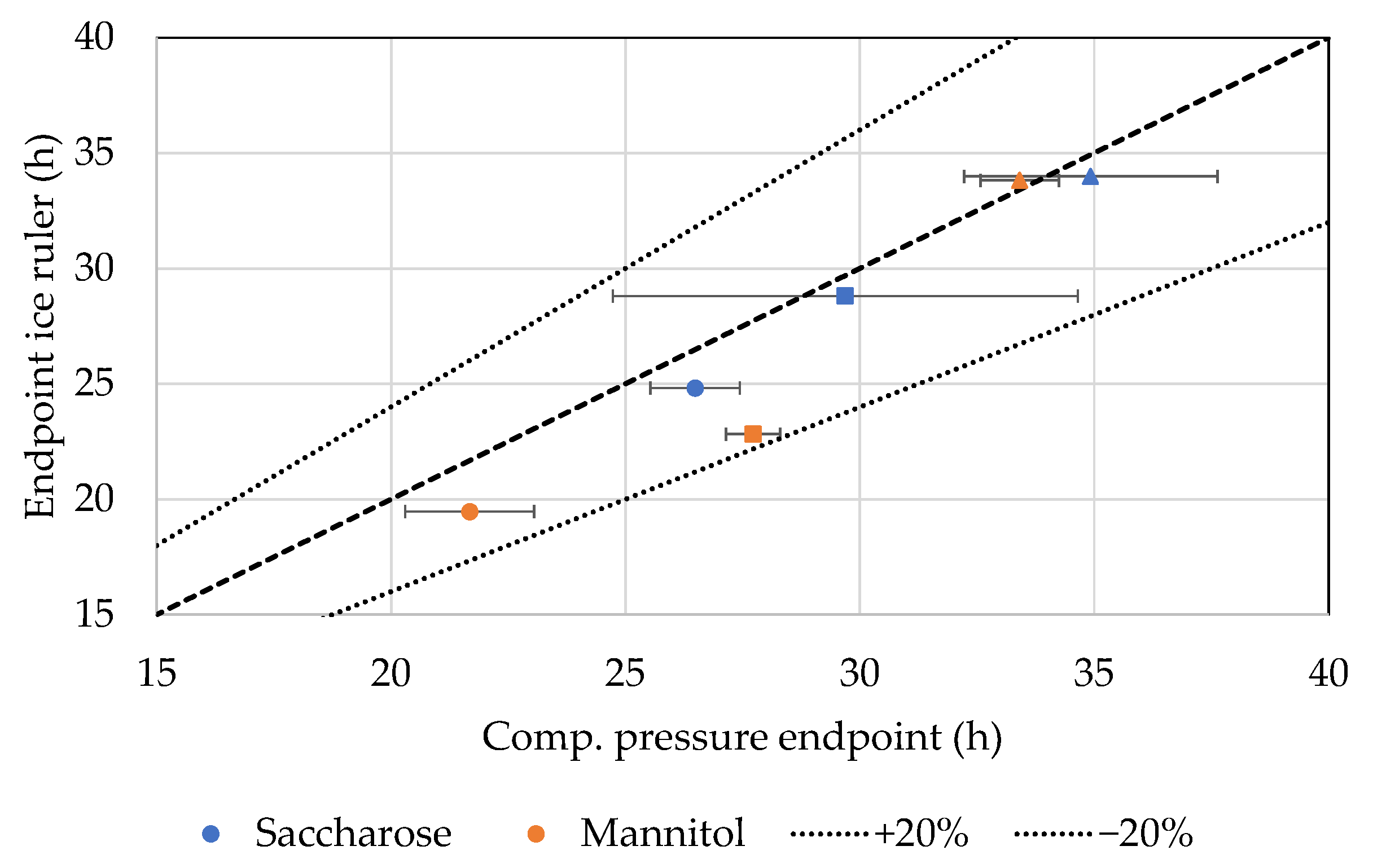 Processes 10 02059 g023