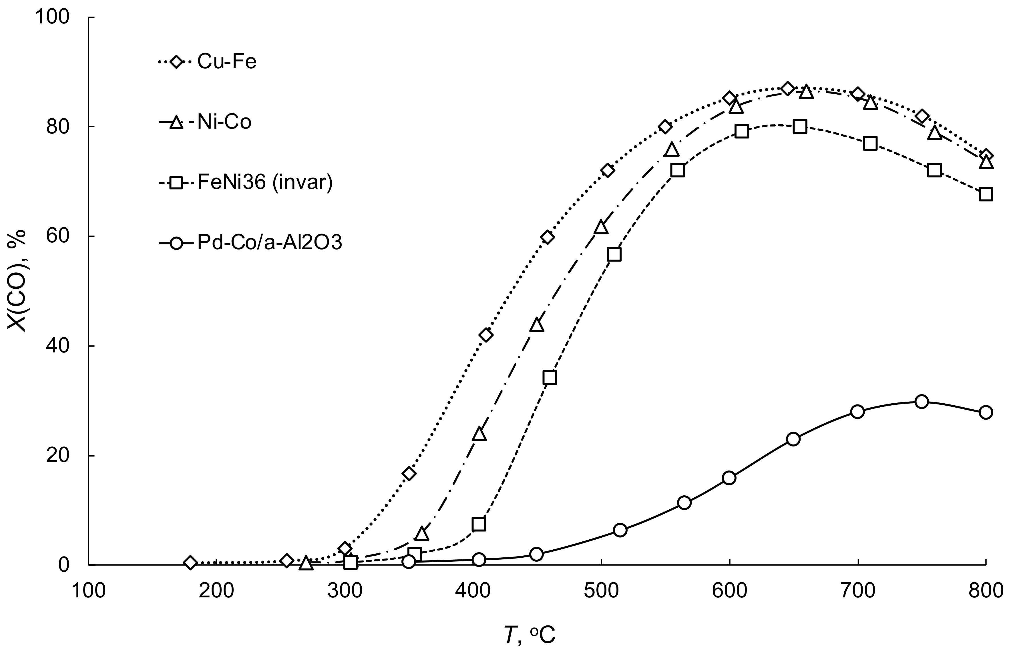 Processes 10 02060 g004