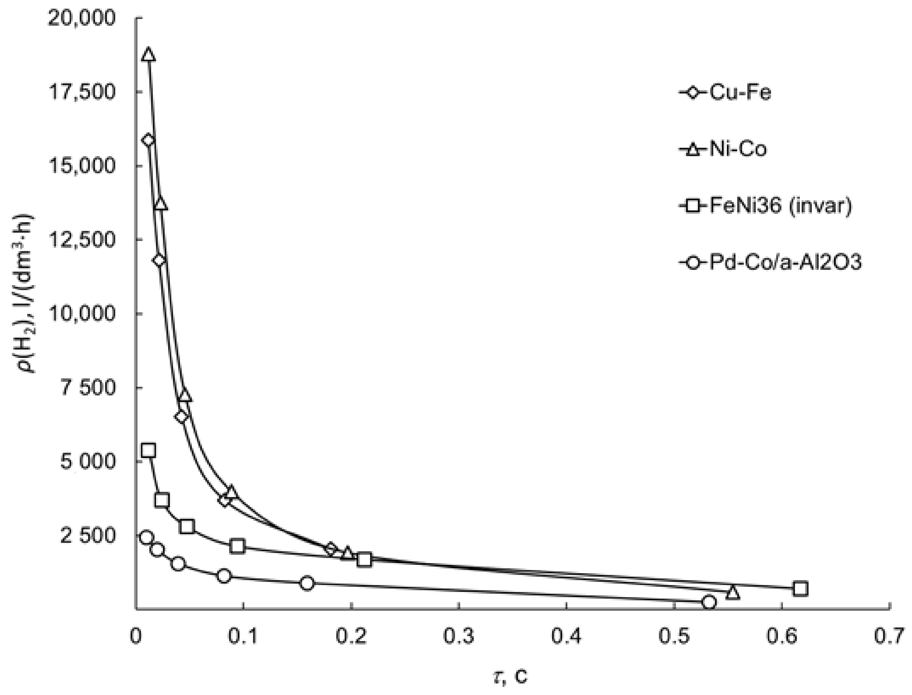Processes 10 02060 g005