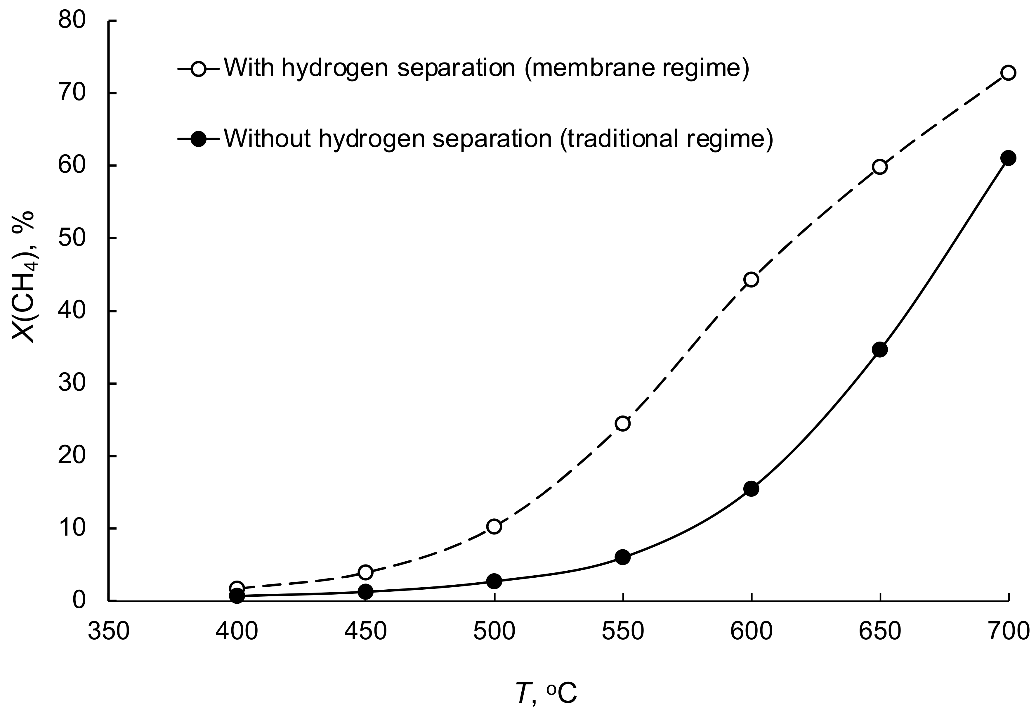 Processes 10 02060 g006