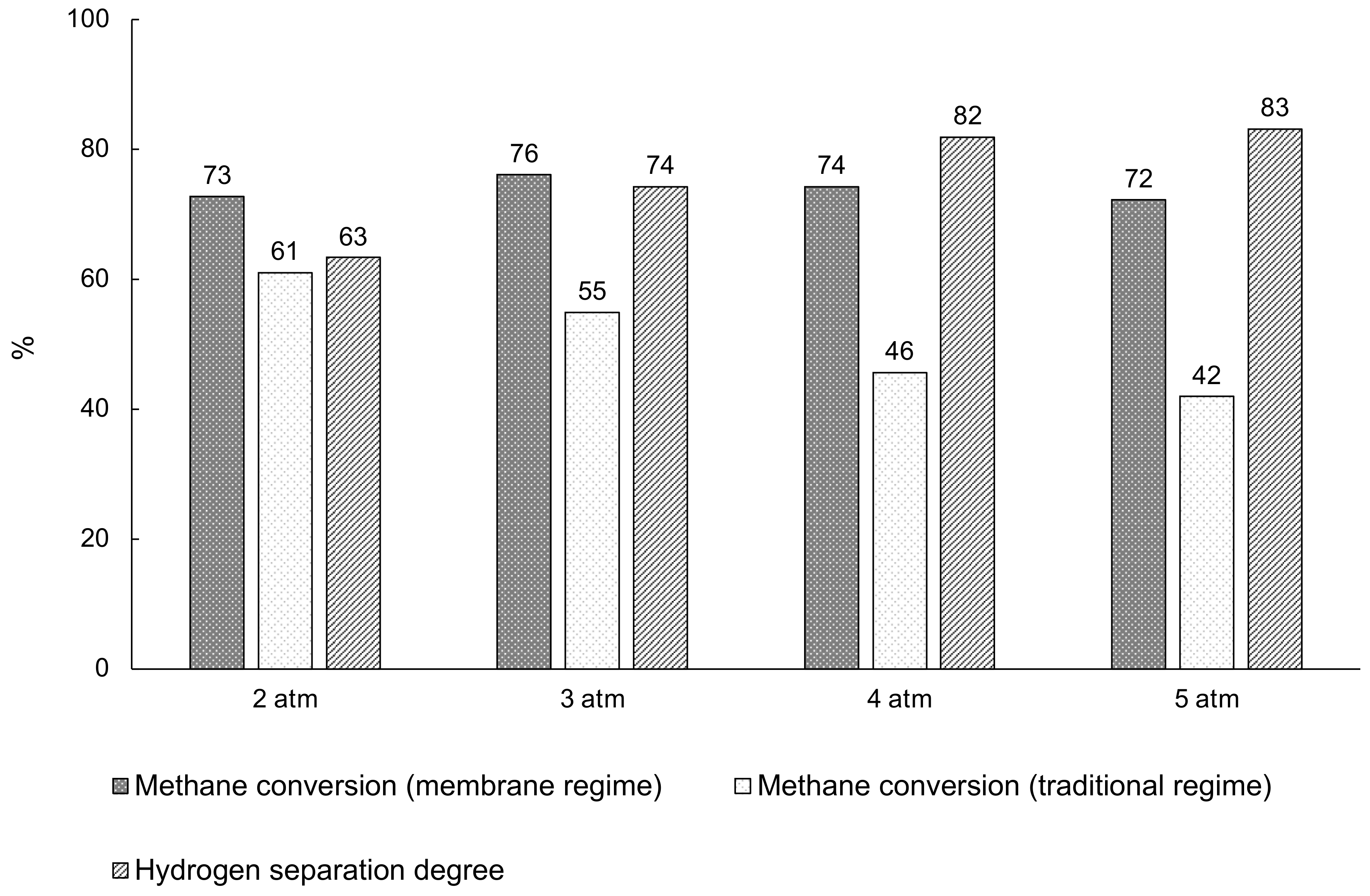 Processes 10 02060 g007