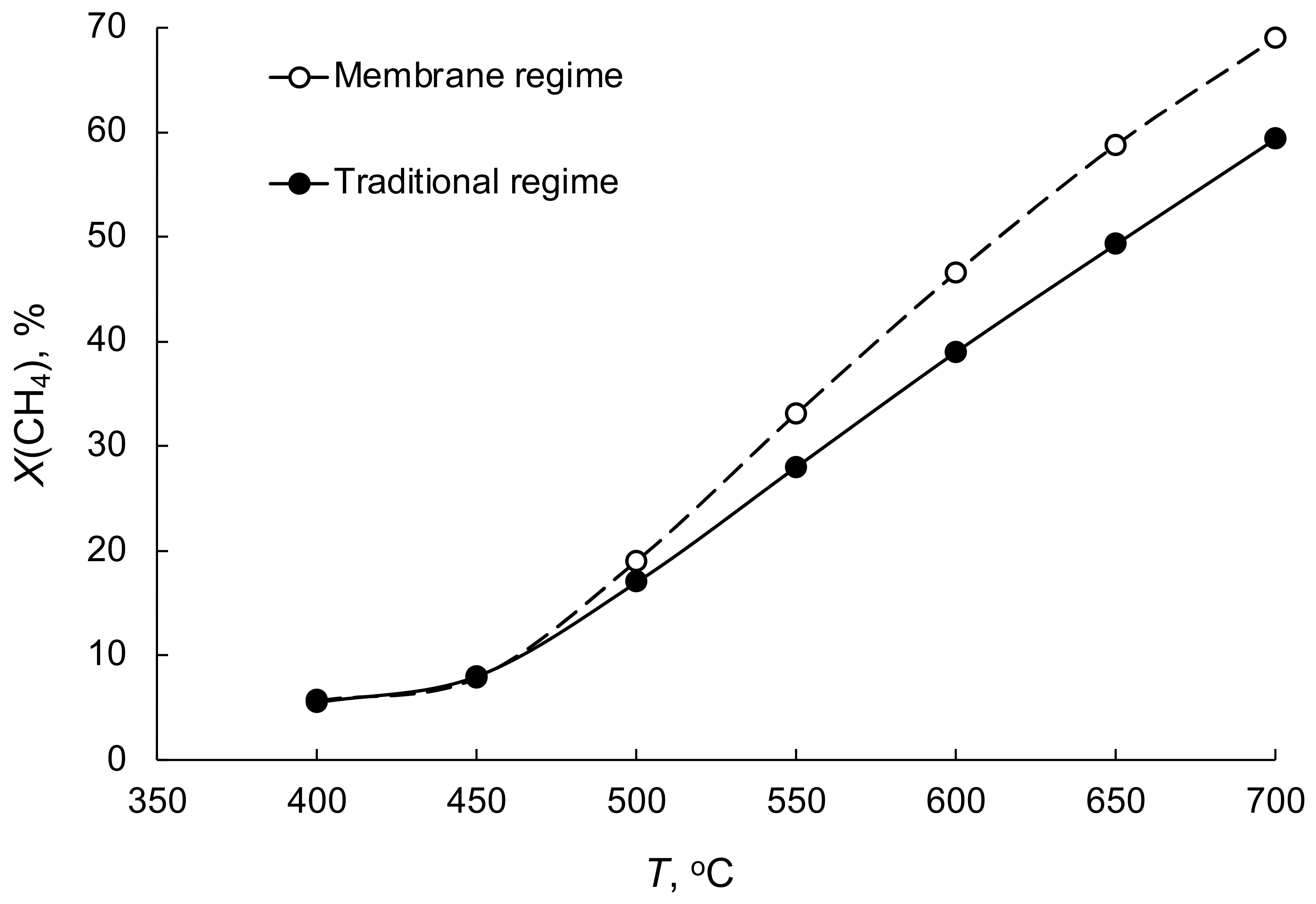 Processes 10 02060 g009