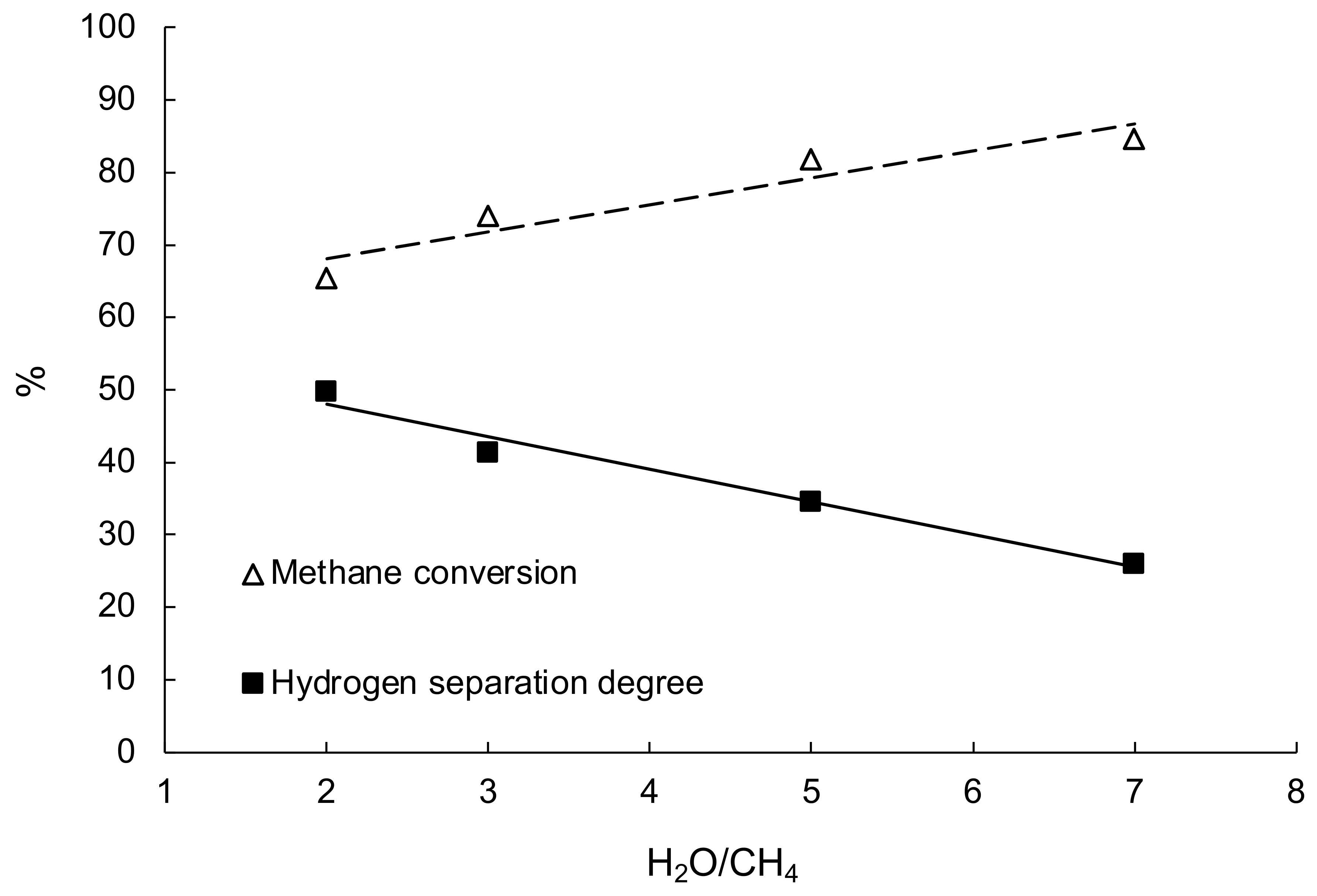 Processes 10 02060 g010