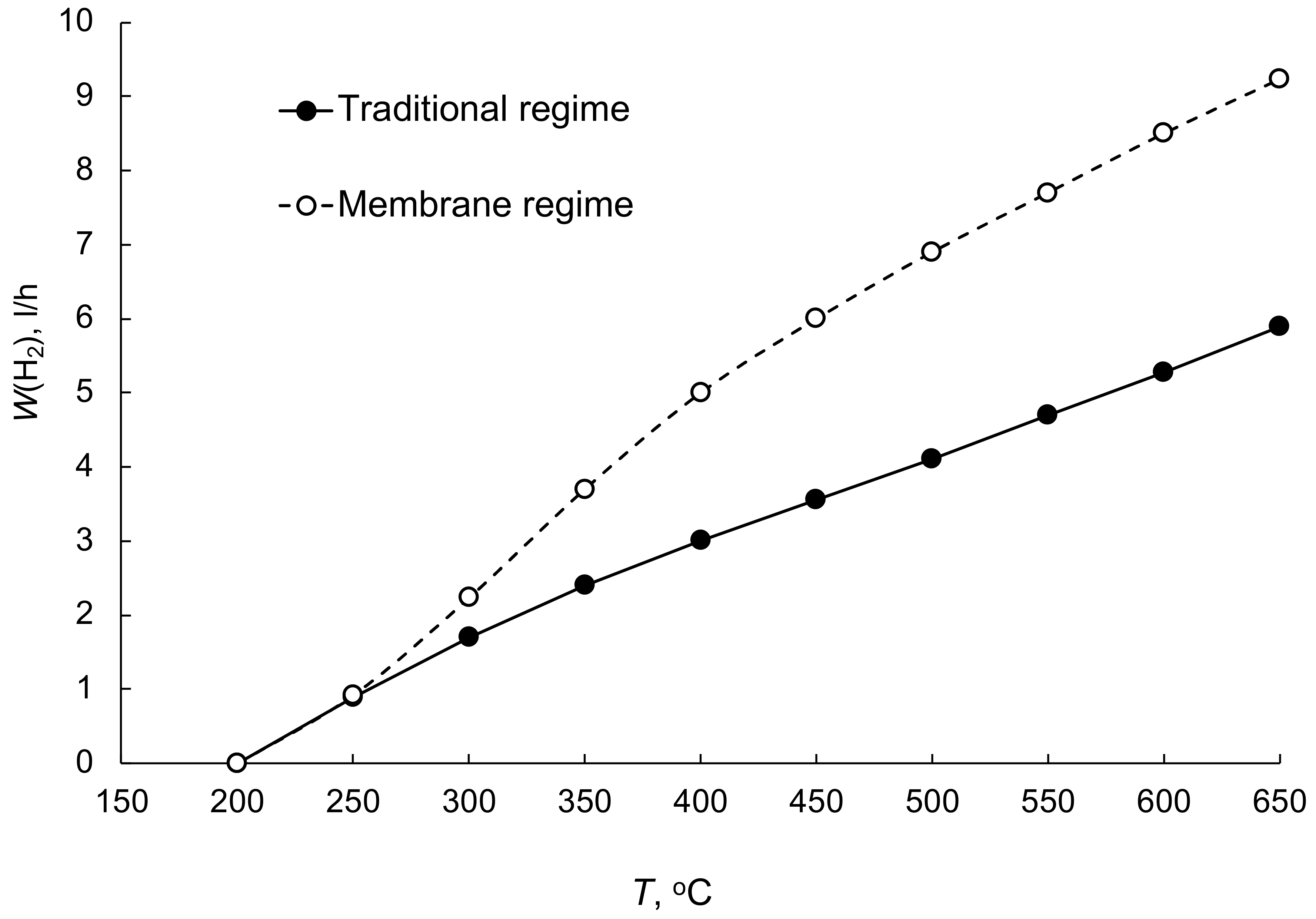Processes 10 02060 g011