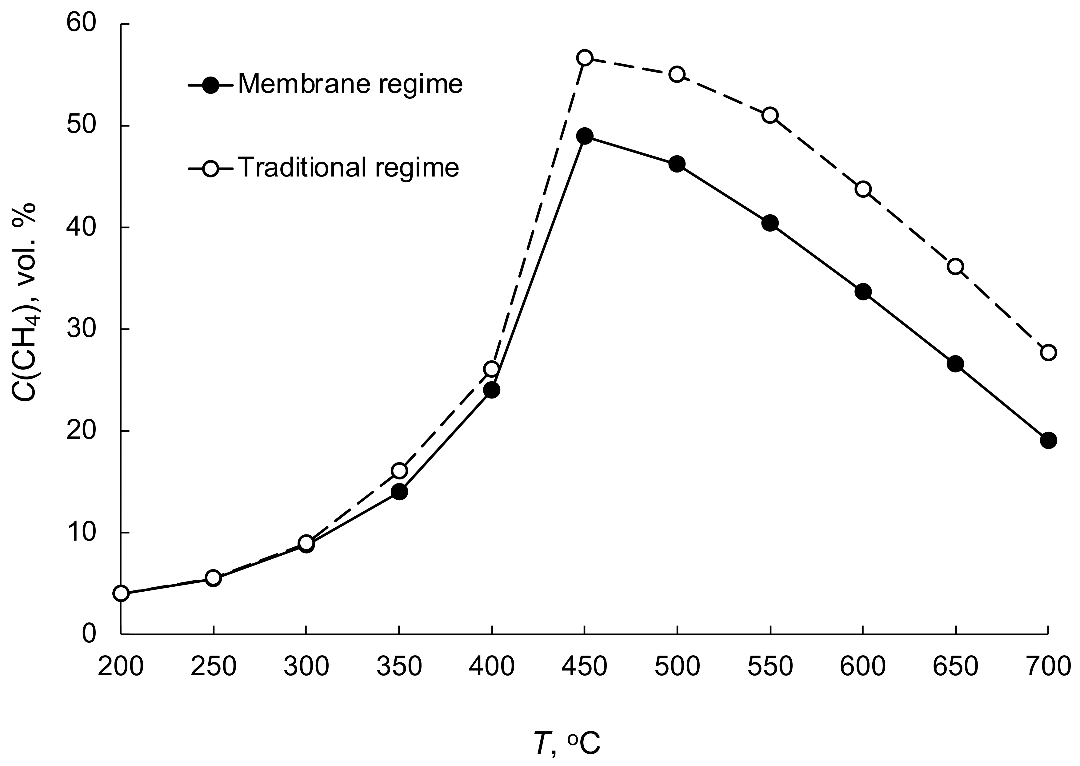 Processes 10 02060 g012