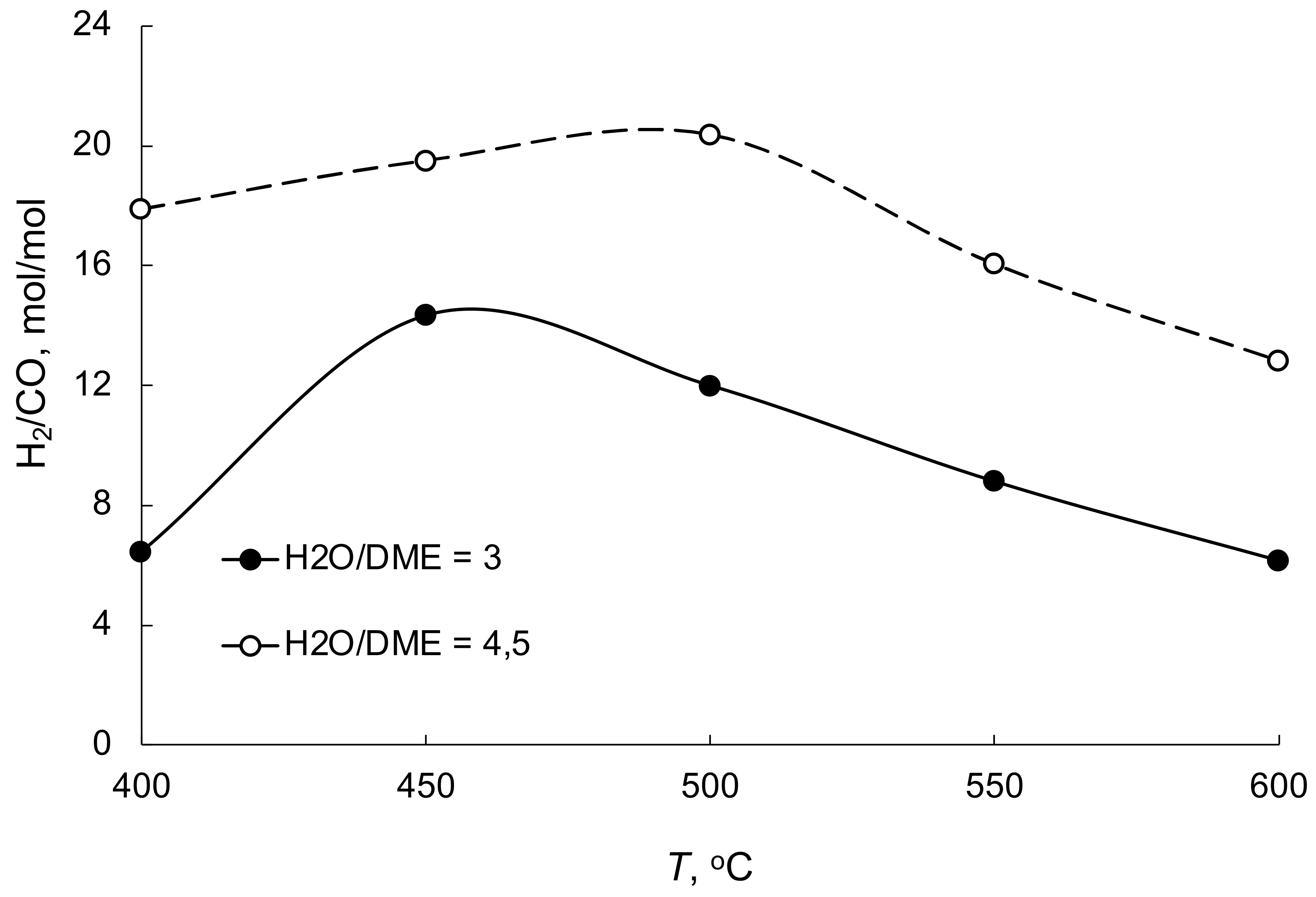 Processes 10 02060 g013