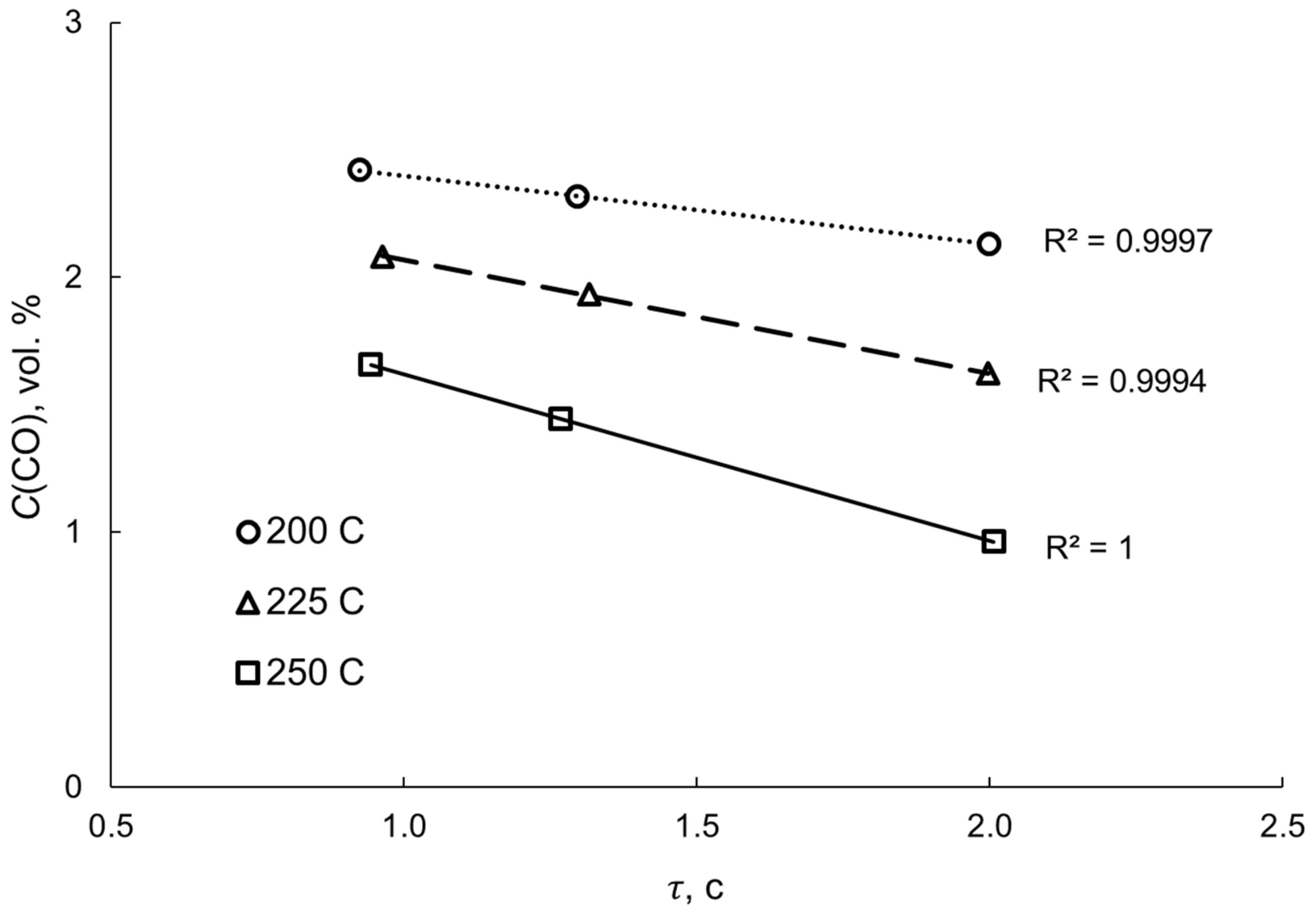 Processes 10 02060 g015