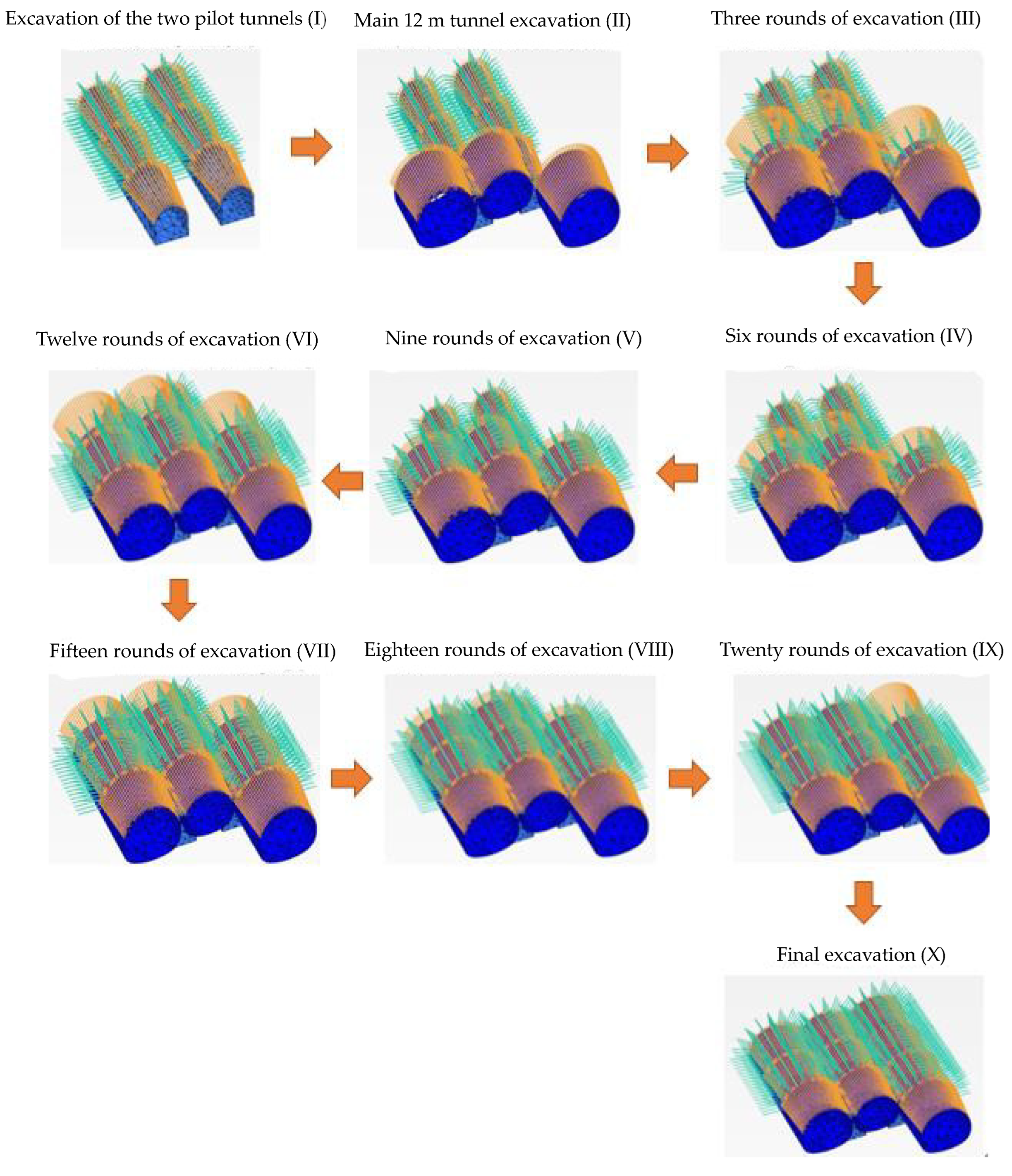 Processes 10 02062 g013 Processes 10 02062 g013