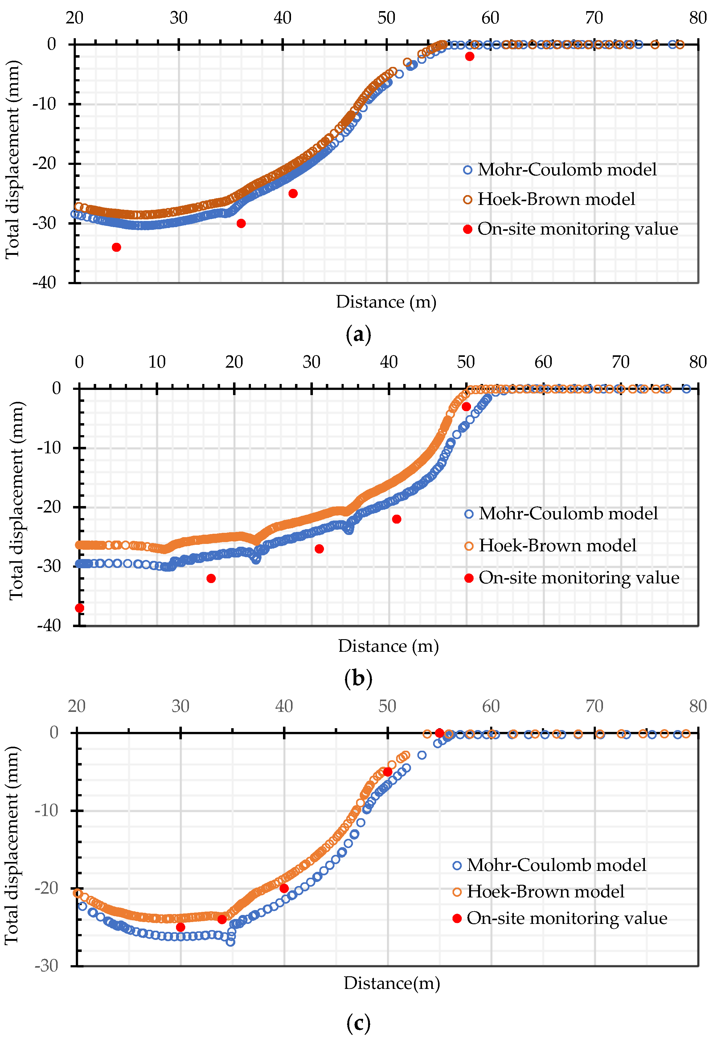 Processes 10 02062 g014 Processes 10 02062 g014