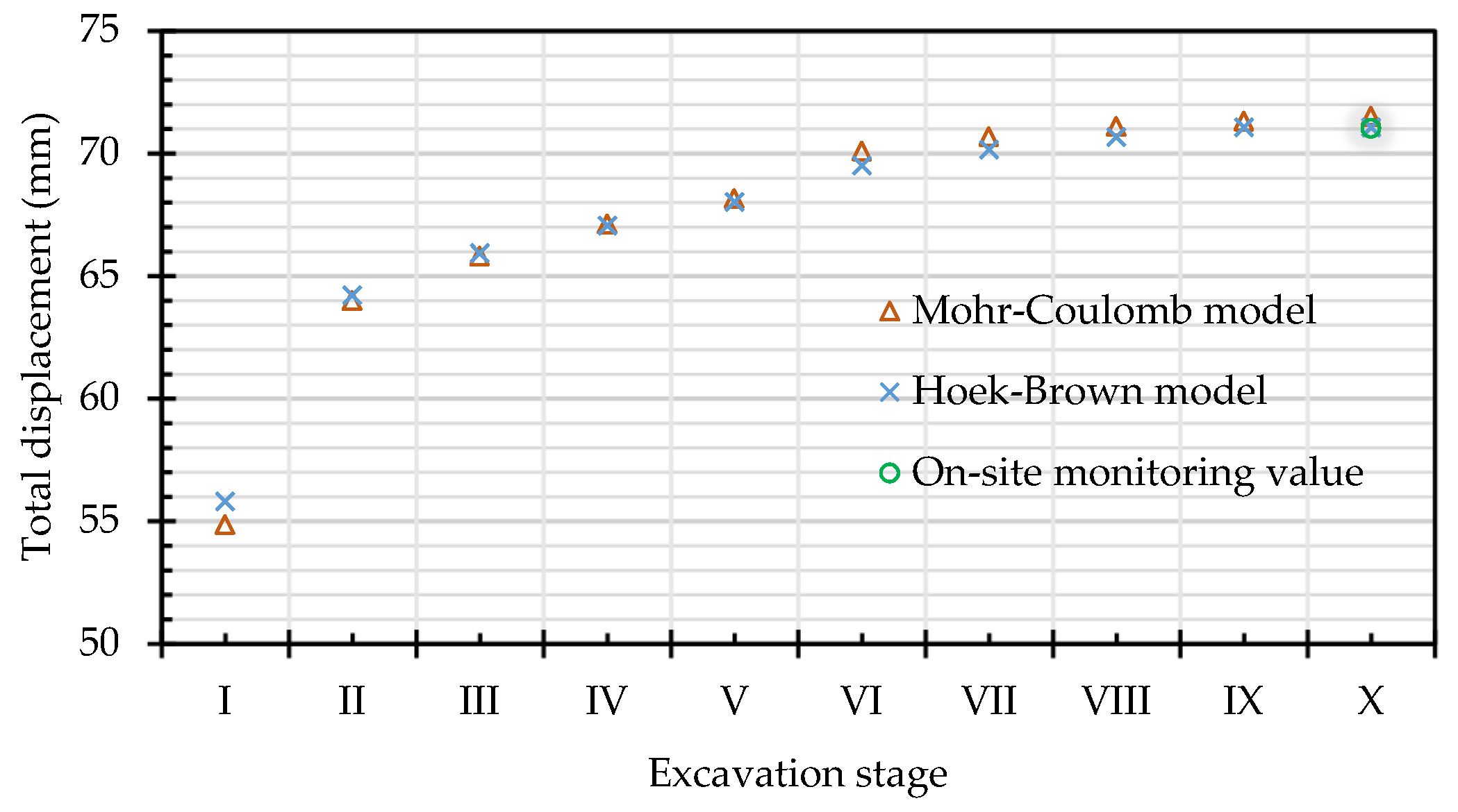 Processes 10 02062 g015 Processes 10 02062 g015