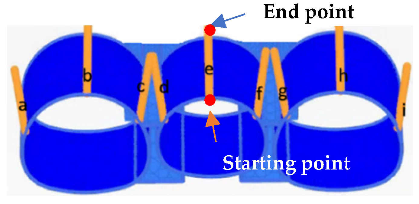 Processes 10 02062 g019 Processes 10 02062 g019