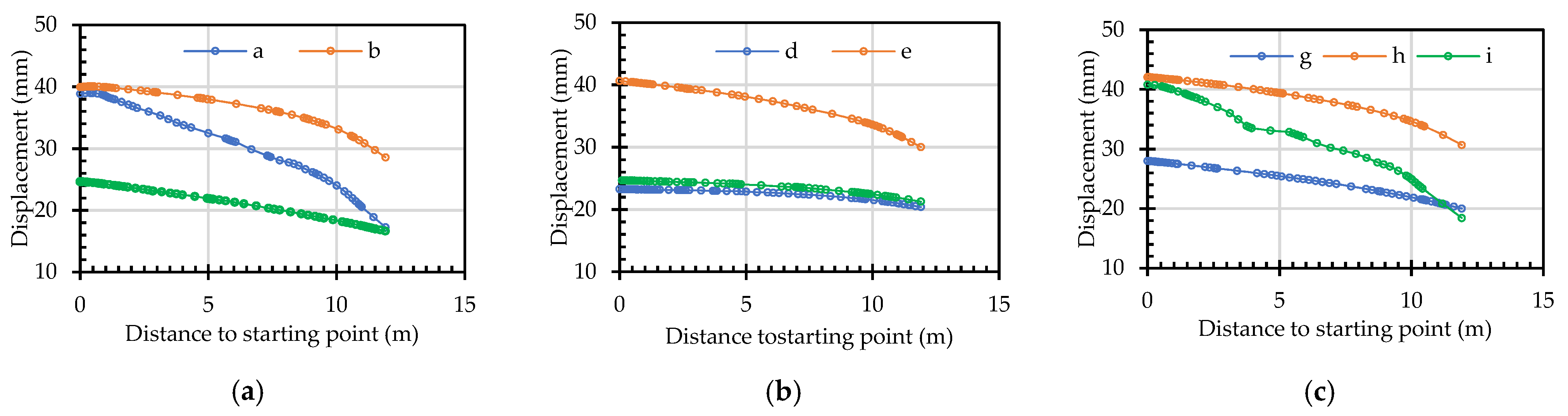 Processes 10 02062 g020 Processes 10 02062 g020