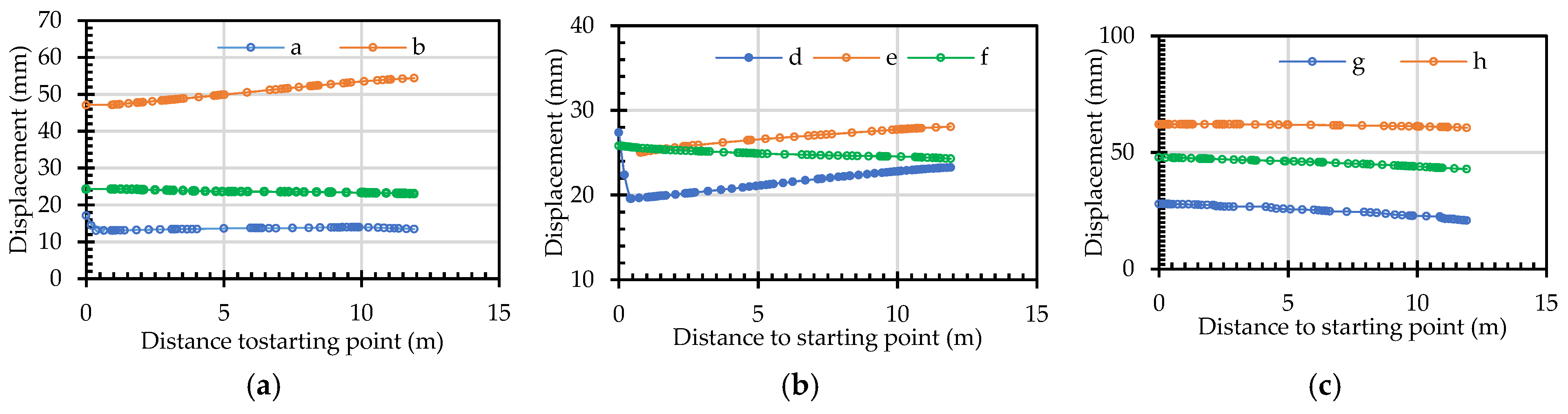 Processes 10 02062 g021 Processes 10 02062 g021