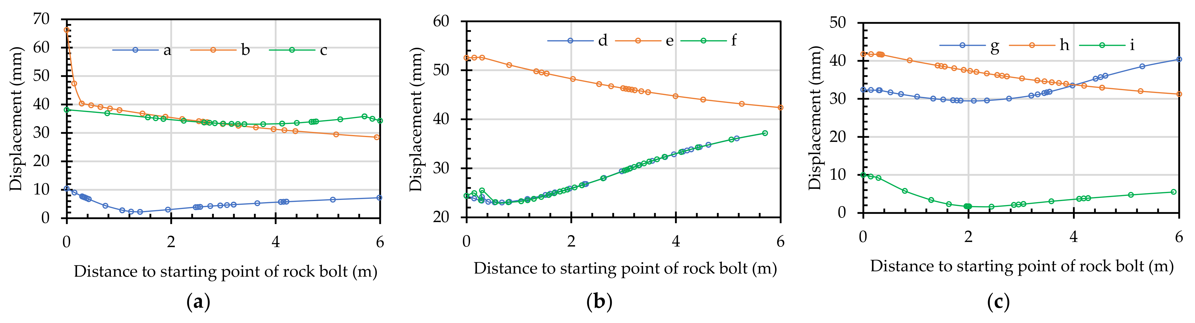 Processes 10 02062 g023 Processes 10 02062 g023