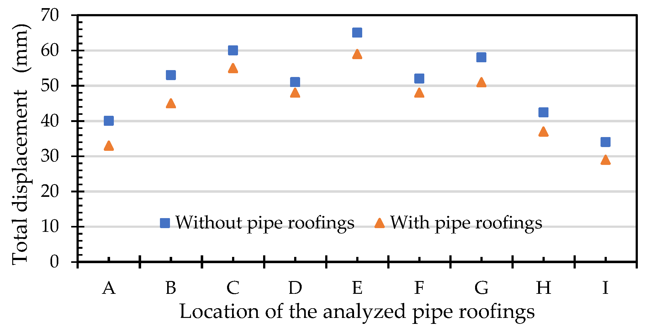 Processes 10 02062 g026 Processes 10 02062 g026