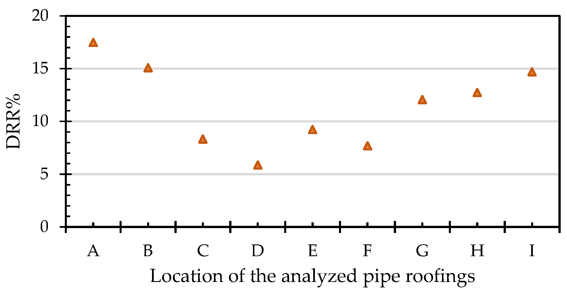 Processes 10 02062 g027 Processes 10 02062 g027