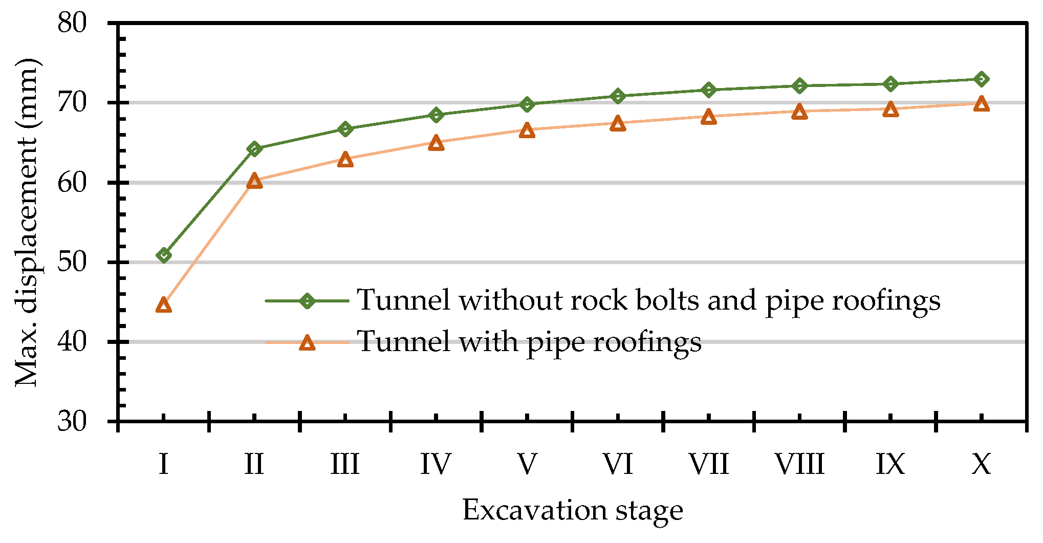Processes 10 02062 g028 Processes 10 02062 g028