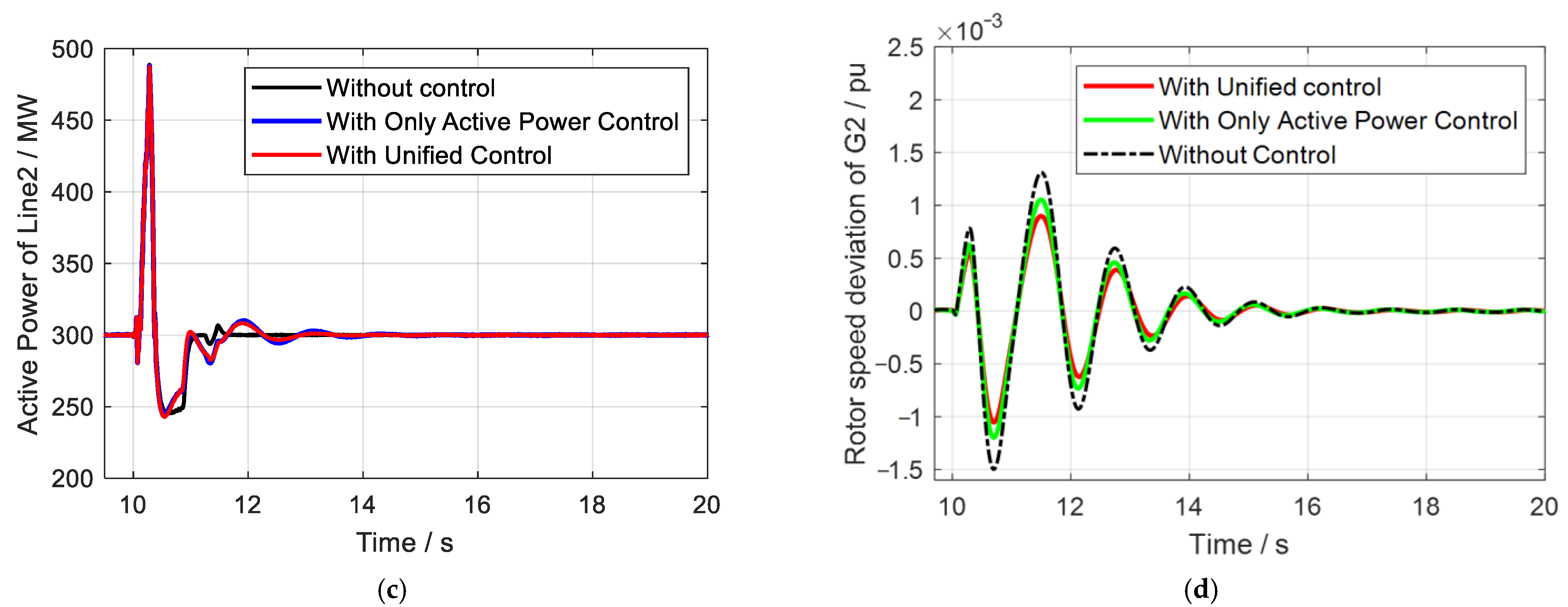 Processes Free FullText The Total Low Frequency Oscillation