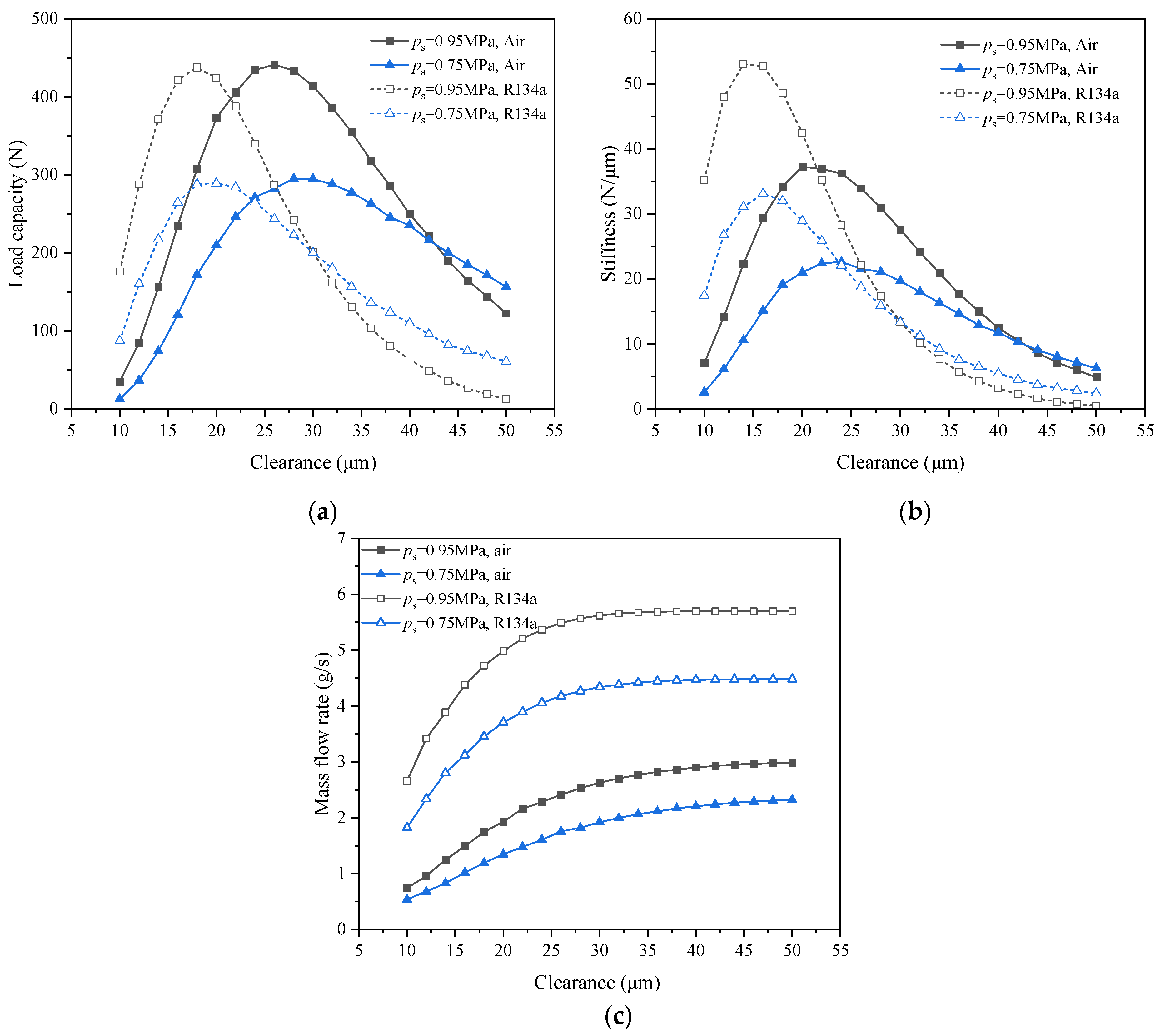 Processes 10 02067 g007
