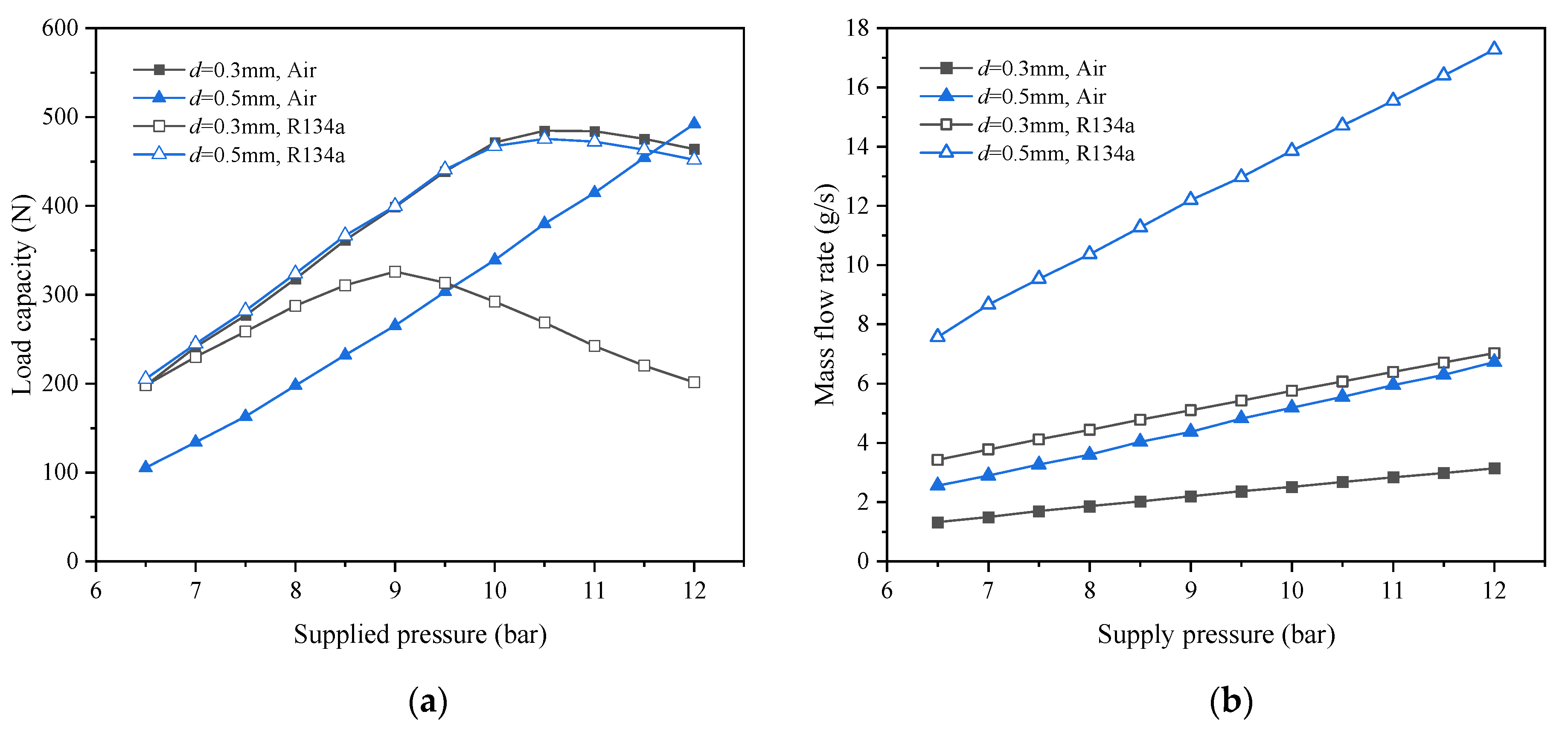 Processes 10 02067 g009