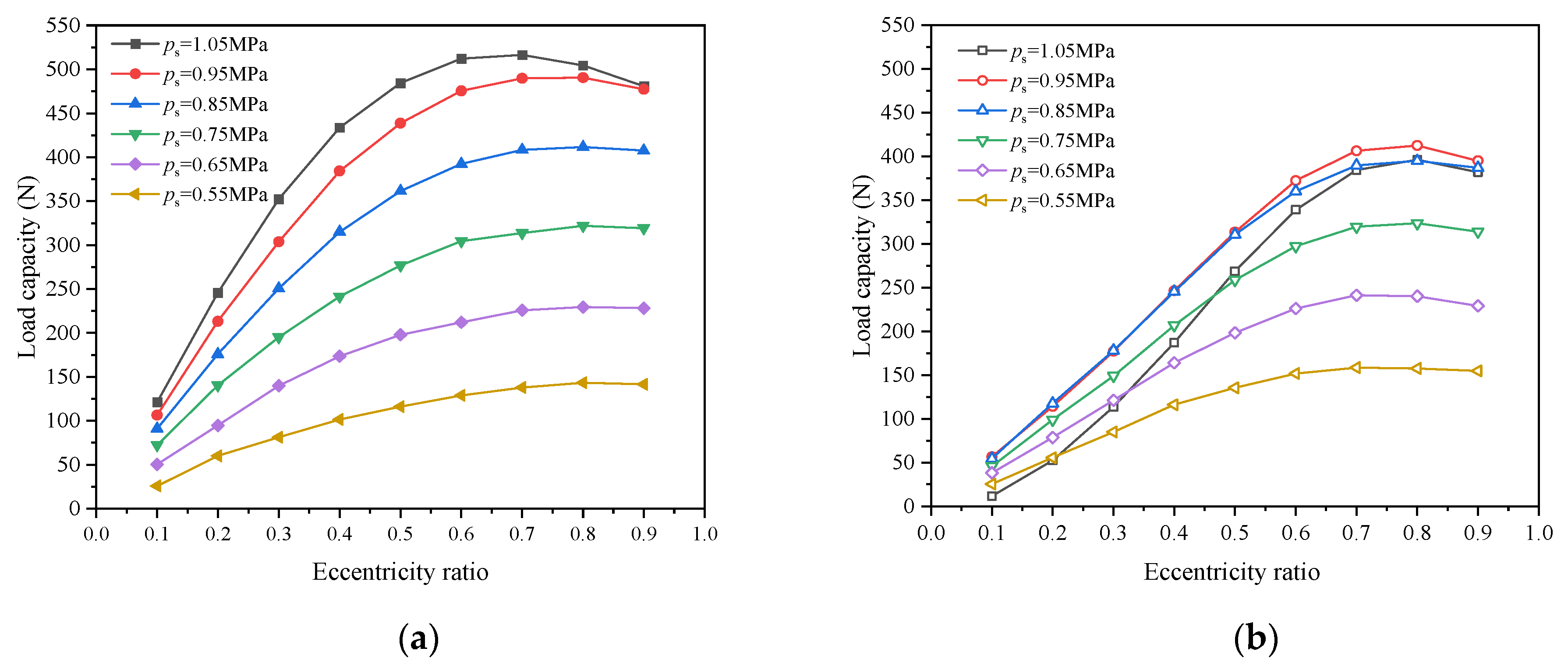 Processes 10 02067 g010