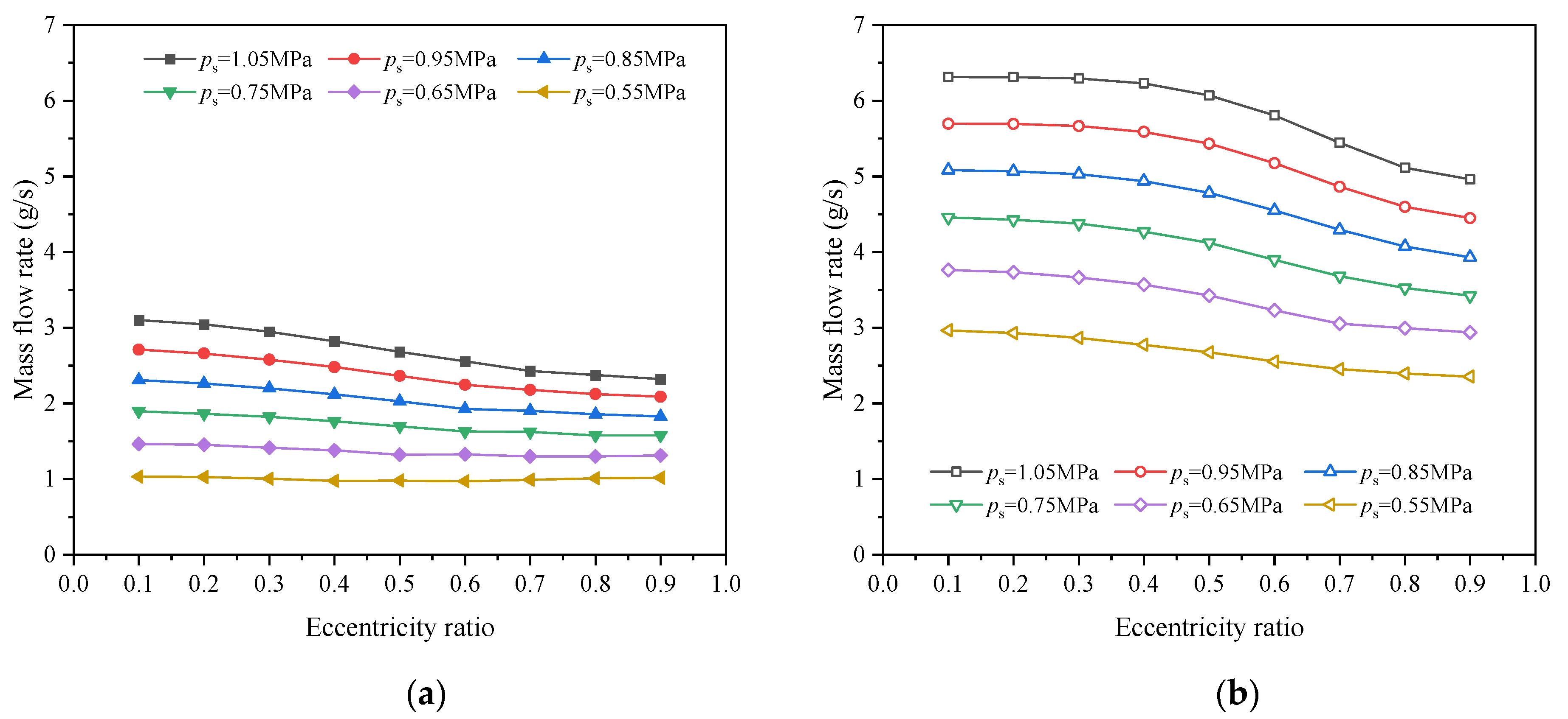 Processes 10 02067 g011